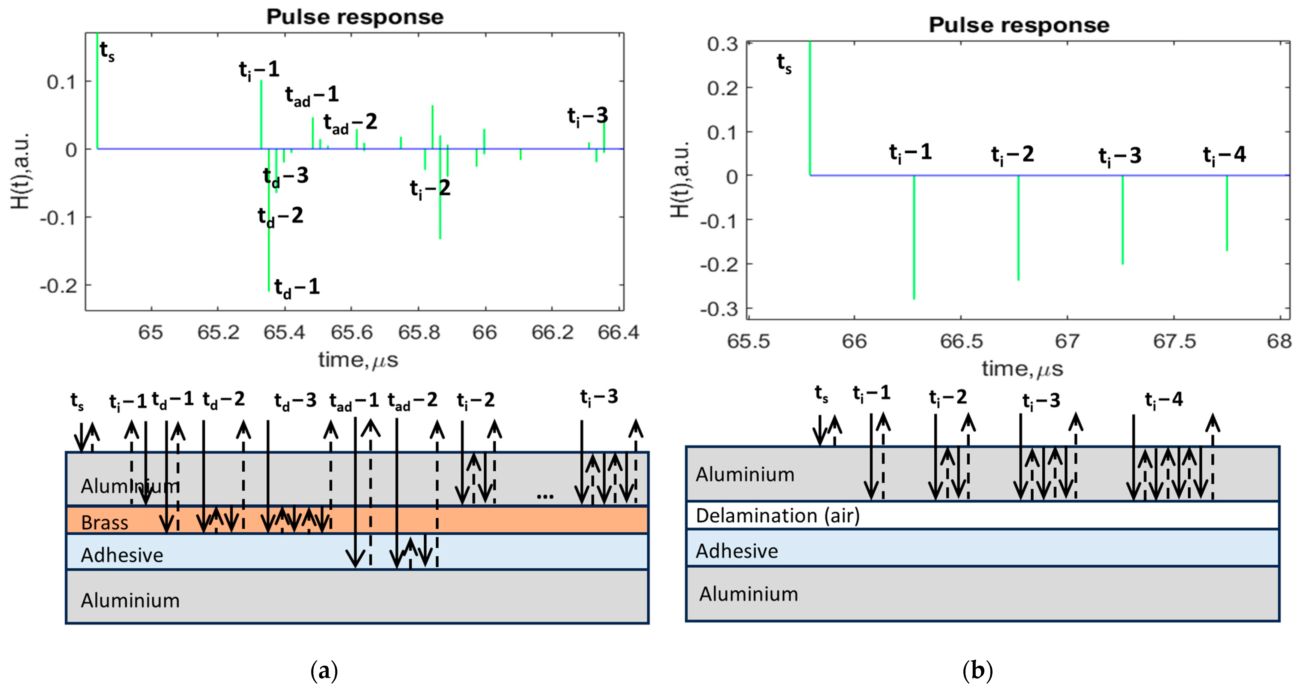 Sensors 24 00176 g003