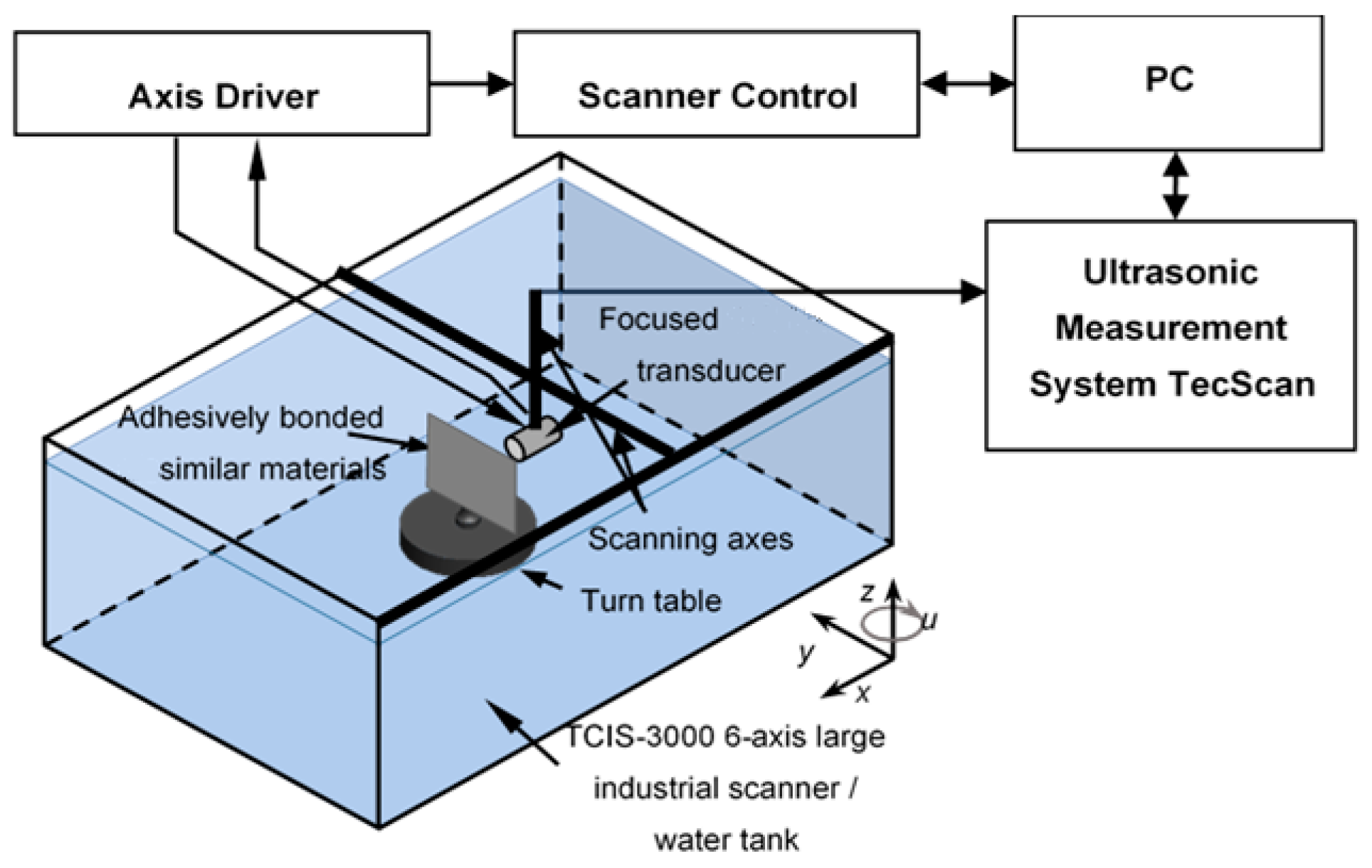 Sensors 24 00176 g004