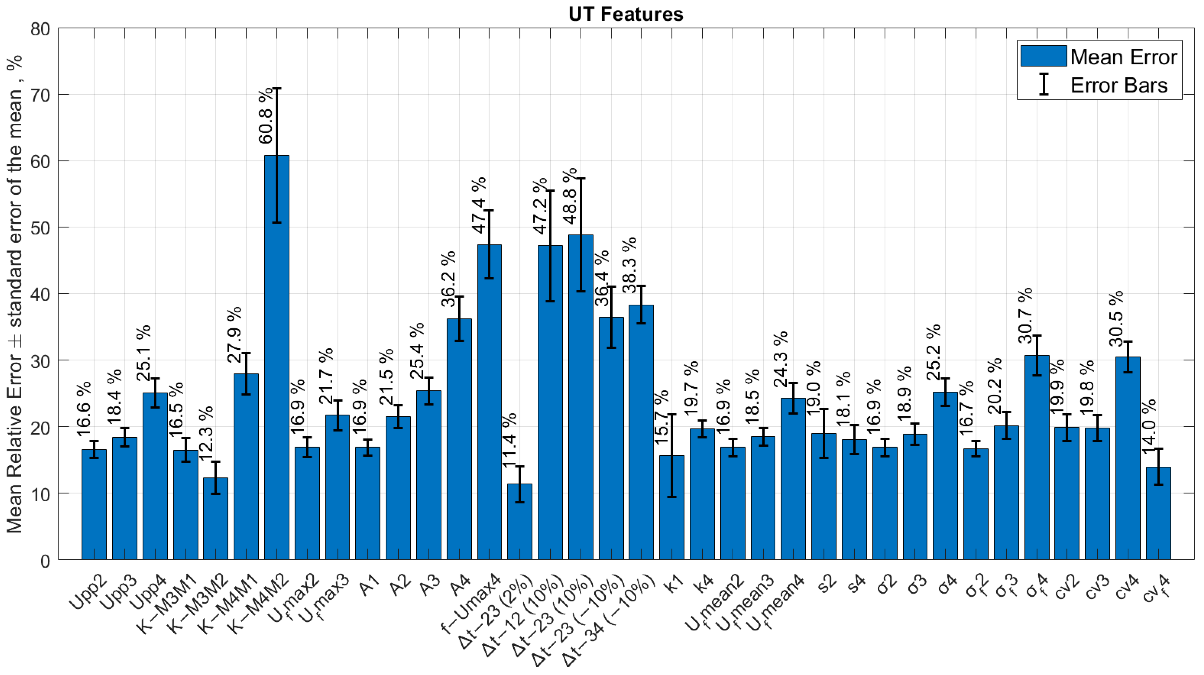 Sensors 24 00176 g009