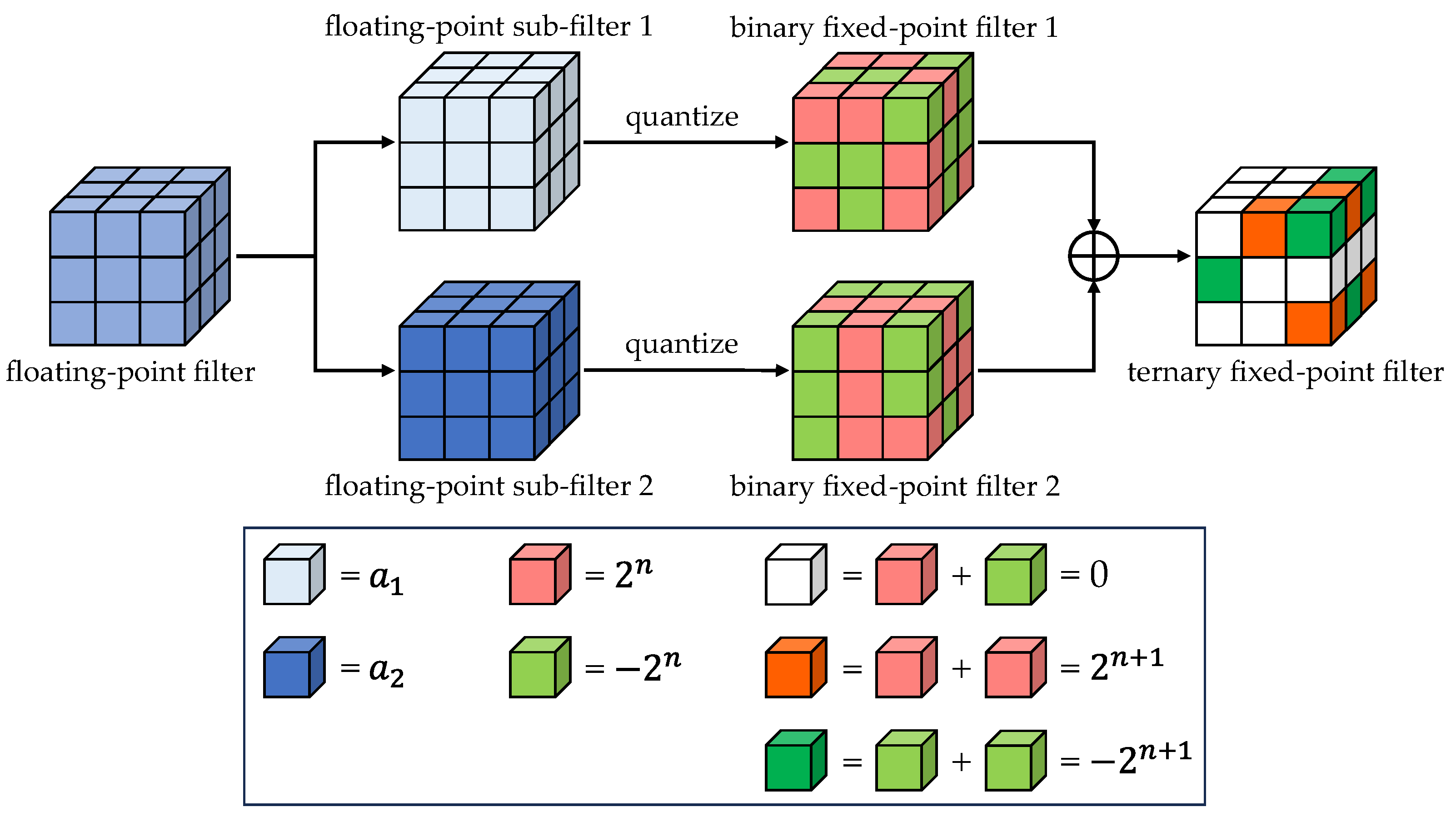 Sensors 24 00181 g002