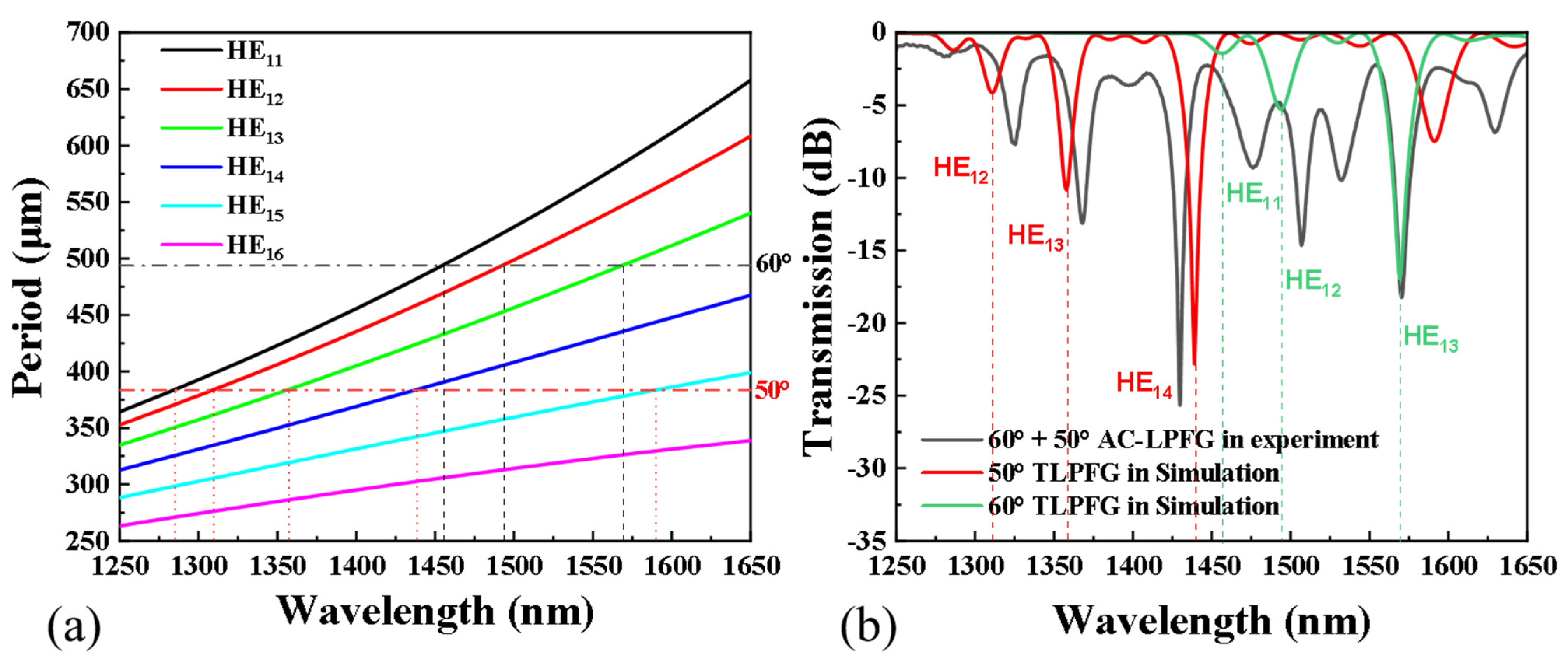 Sensors 24 00184 g002