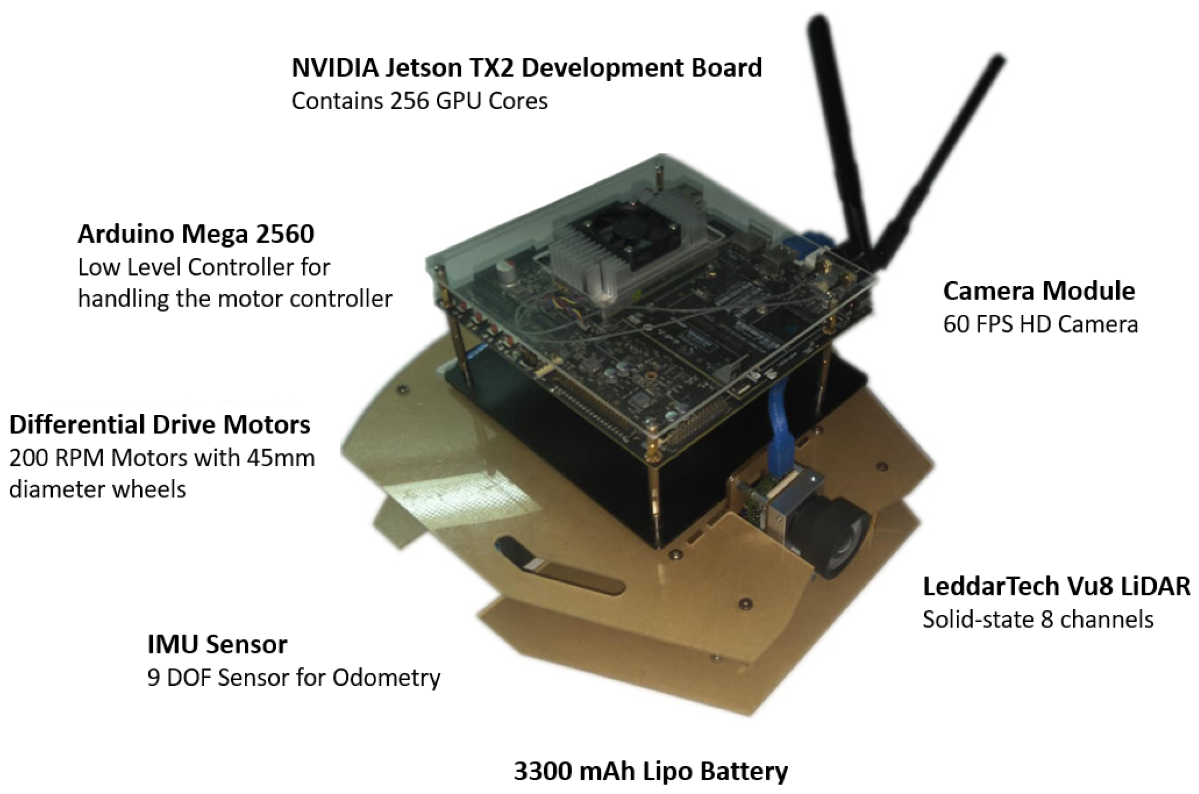 Sensors 24 00185 g003