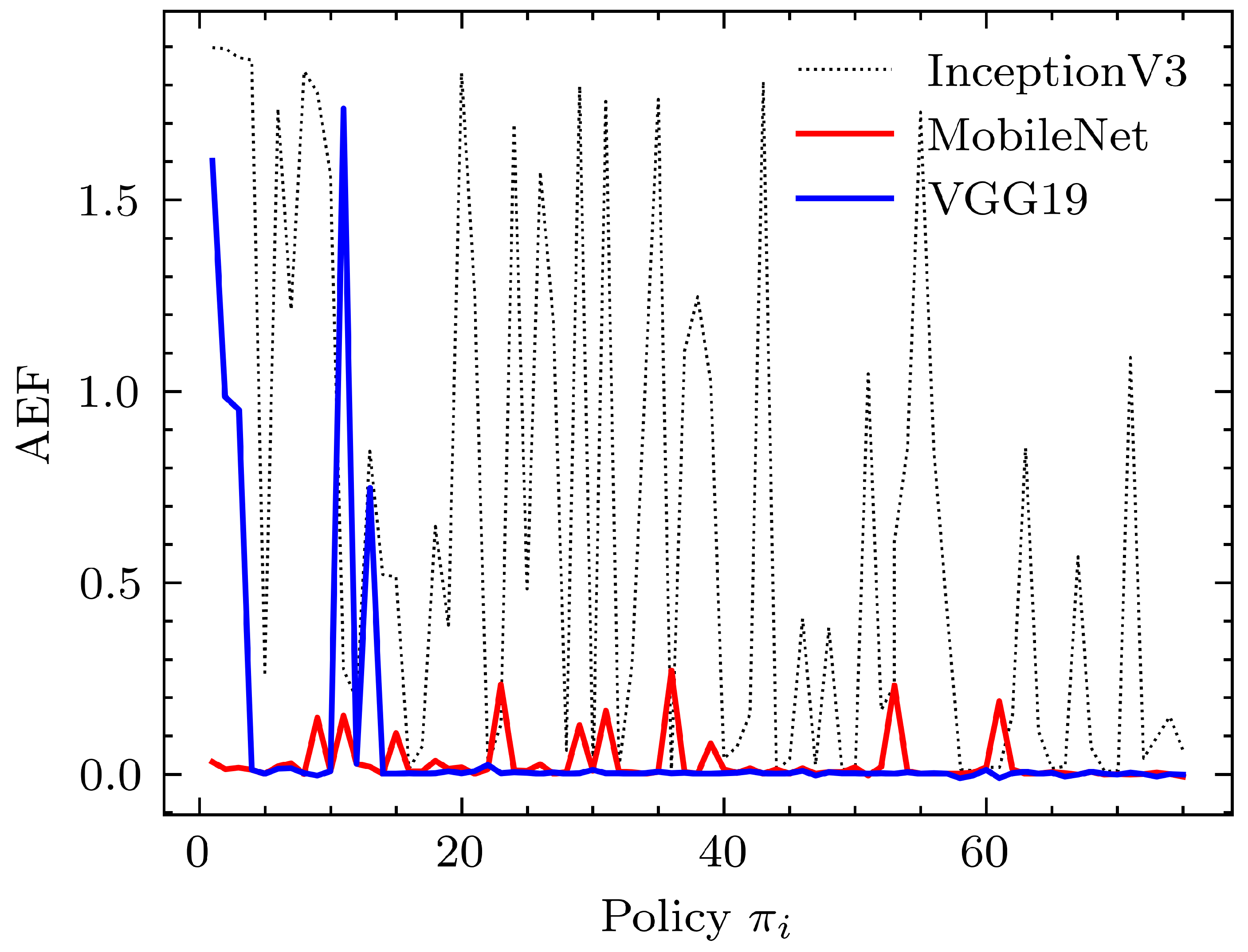 Sensors 24 00185 g006