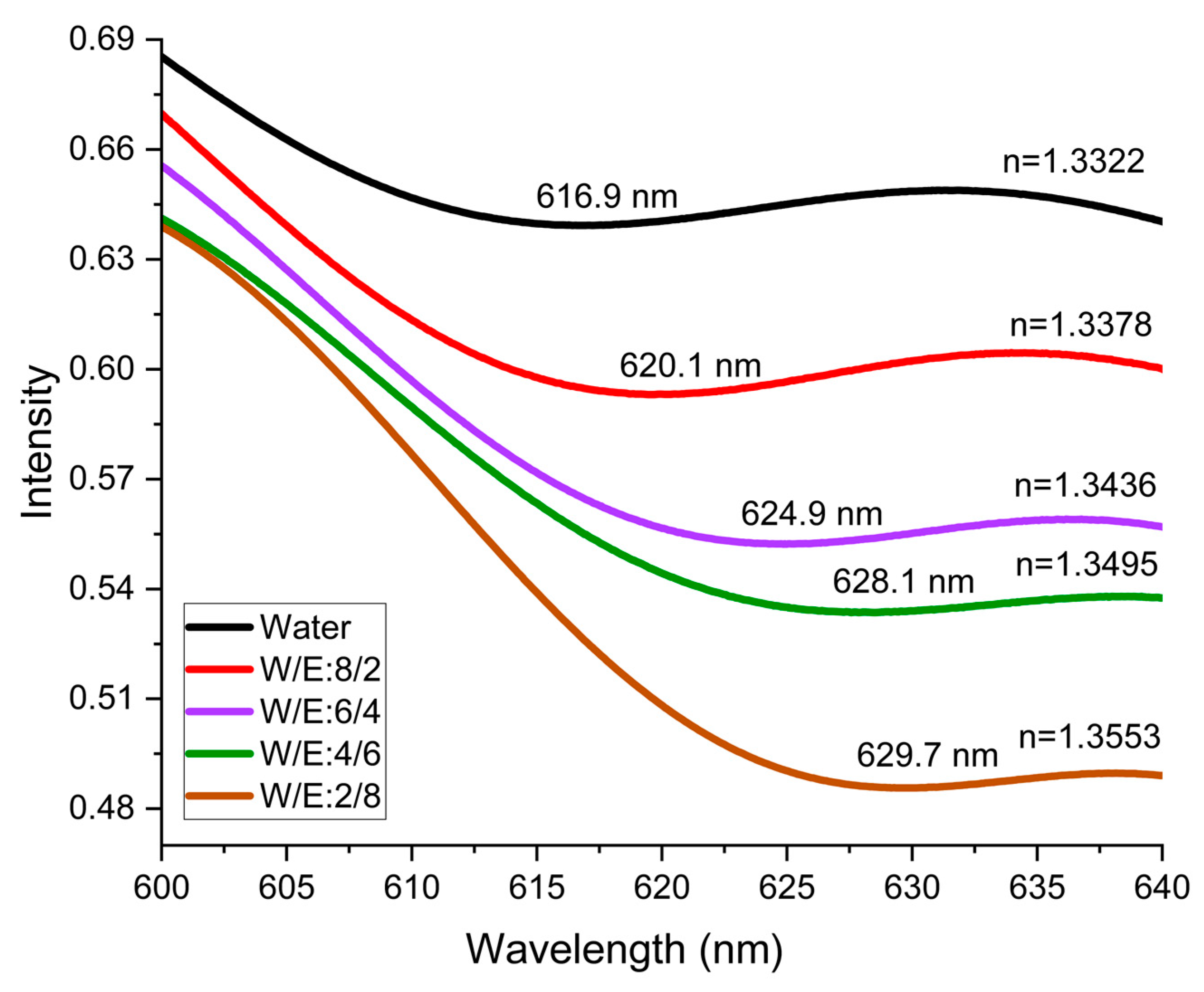 Sensors 24 00186 g007