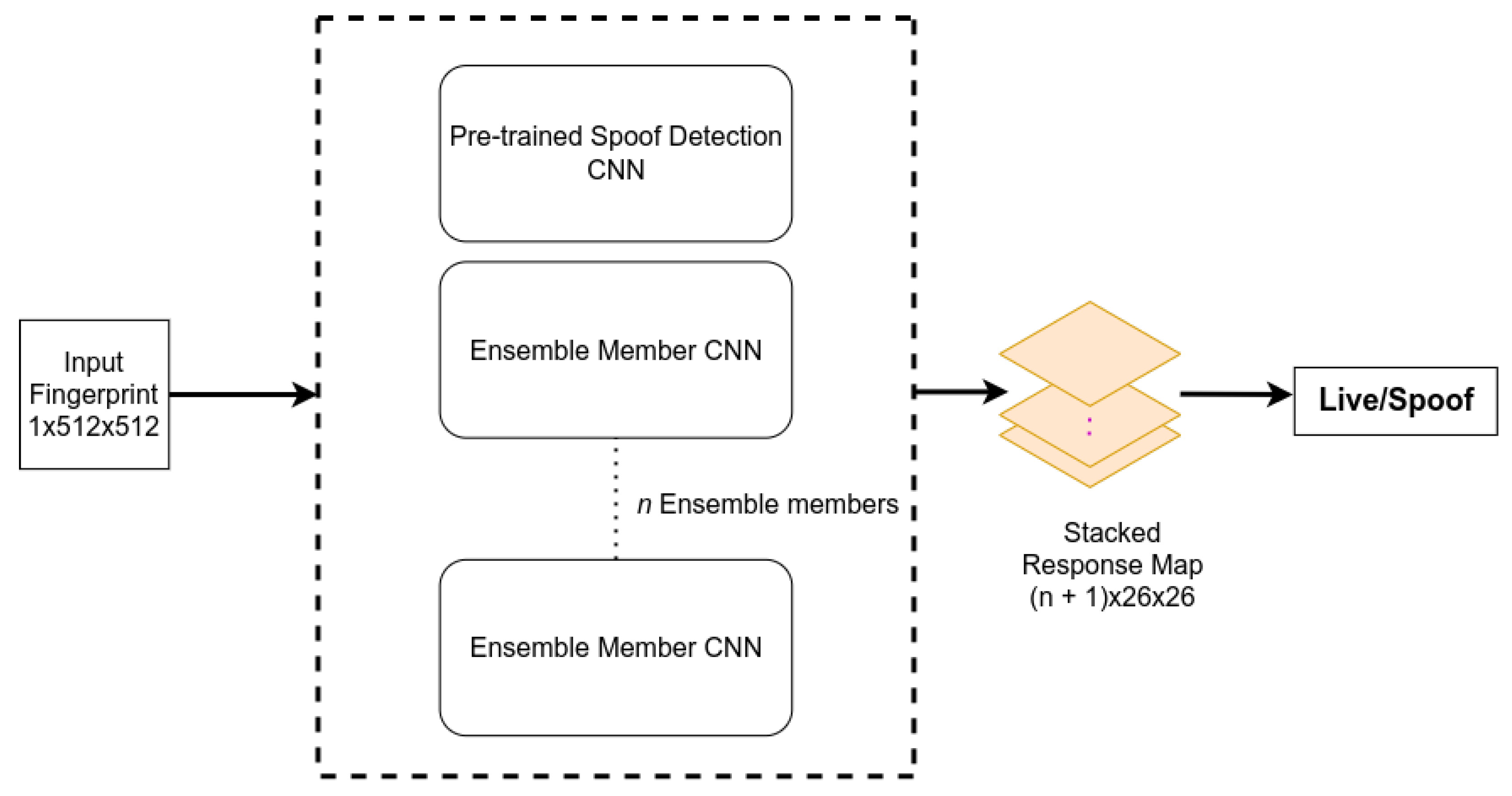 Sensors 24 00187 g004