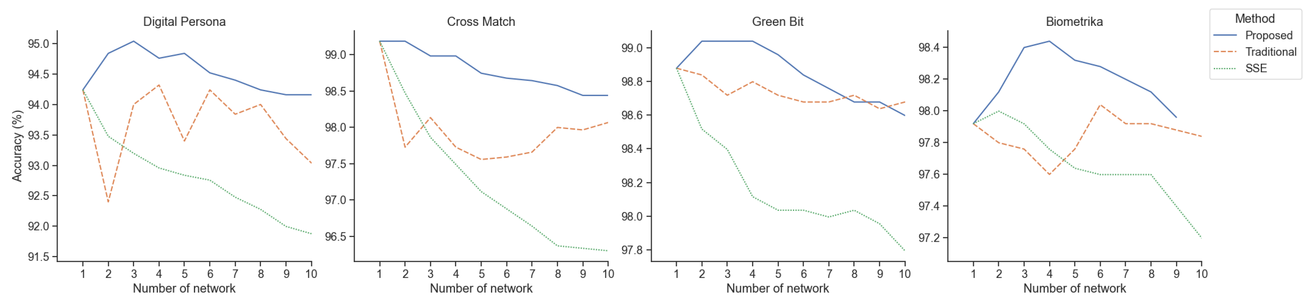 Sensors 24 00187 g009