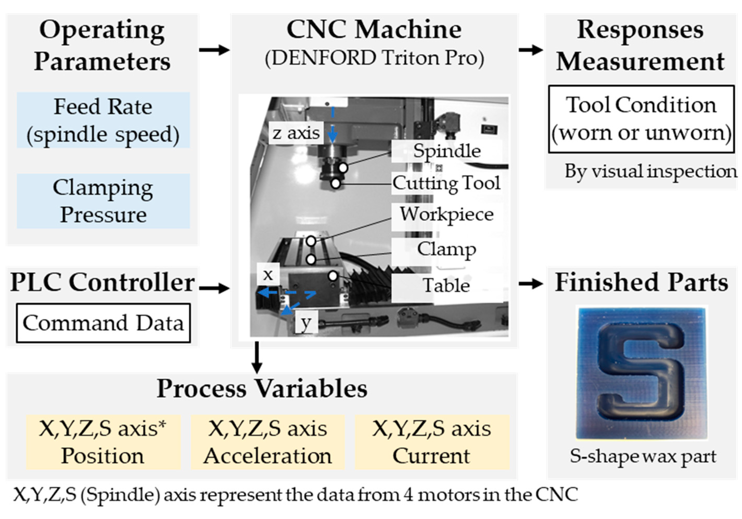 Sensors 24 00188 g008