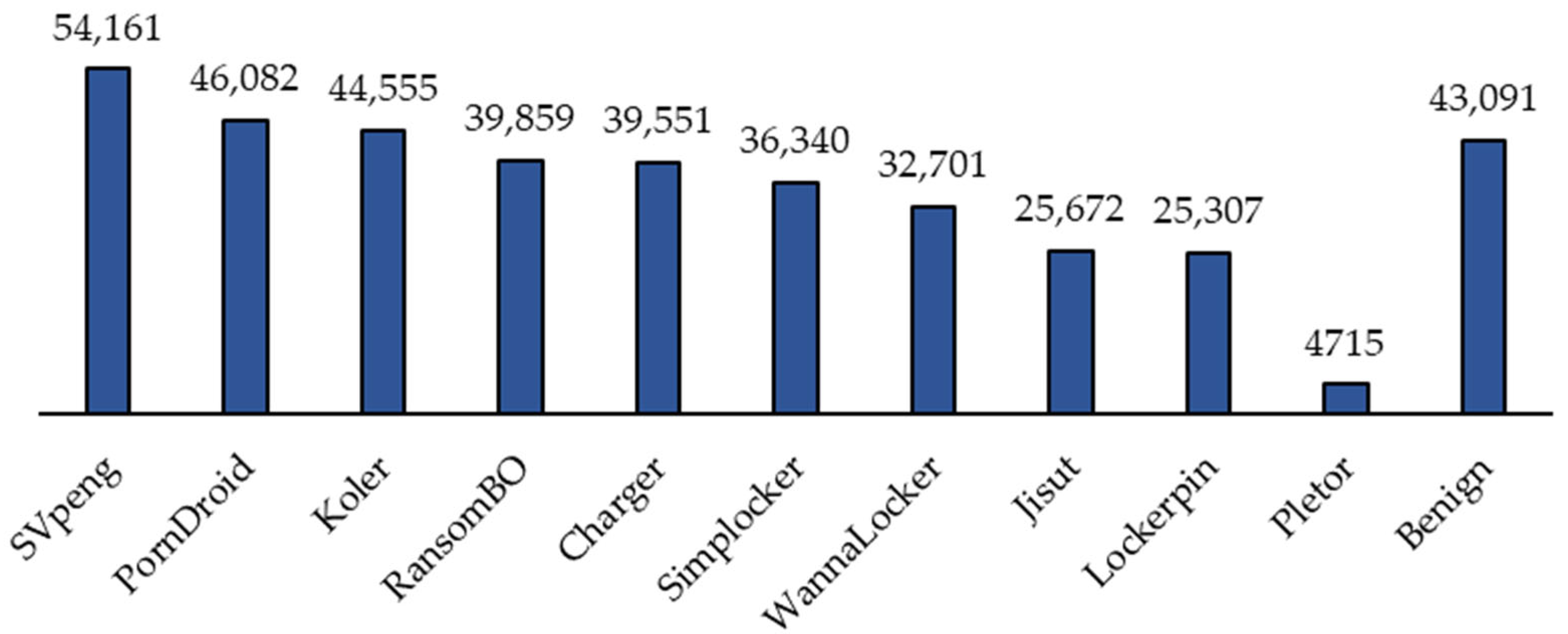 Sensors 24 00189 g002