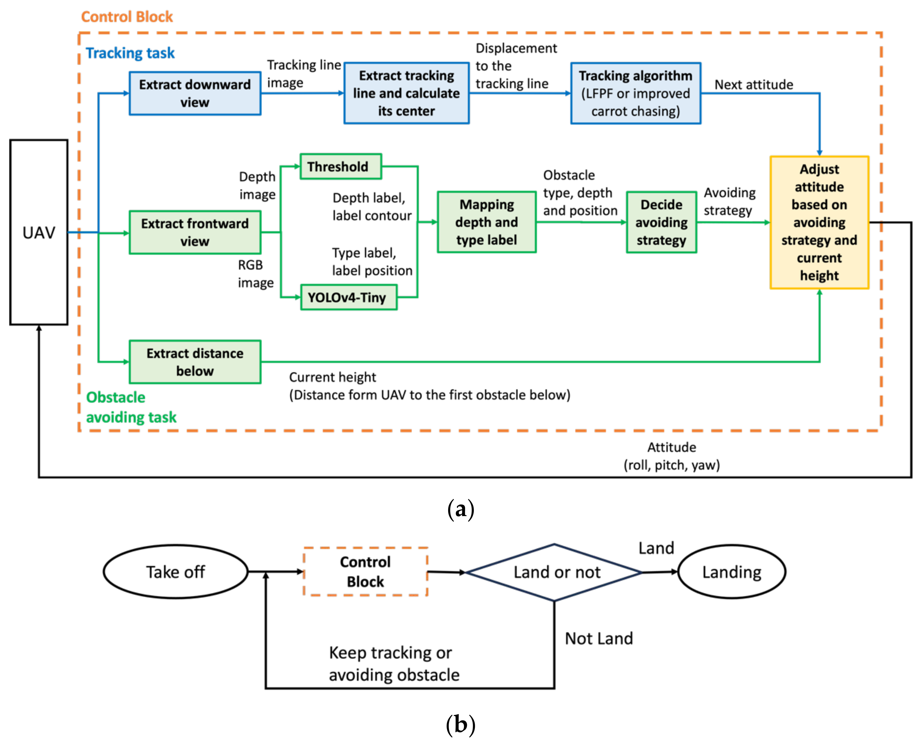 Sensors 24 00190 g003