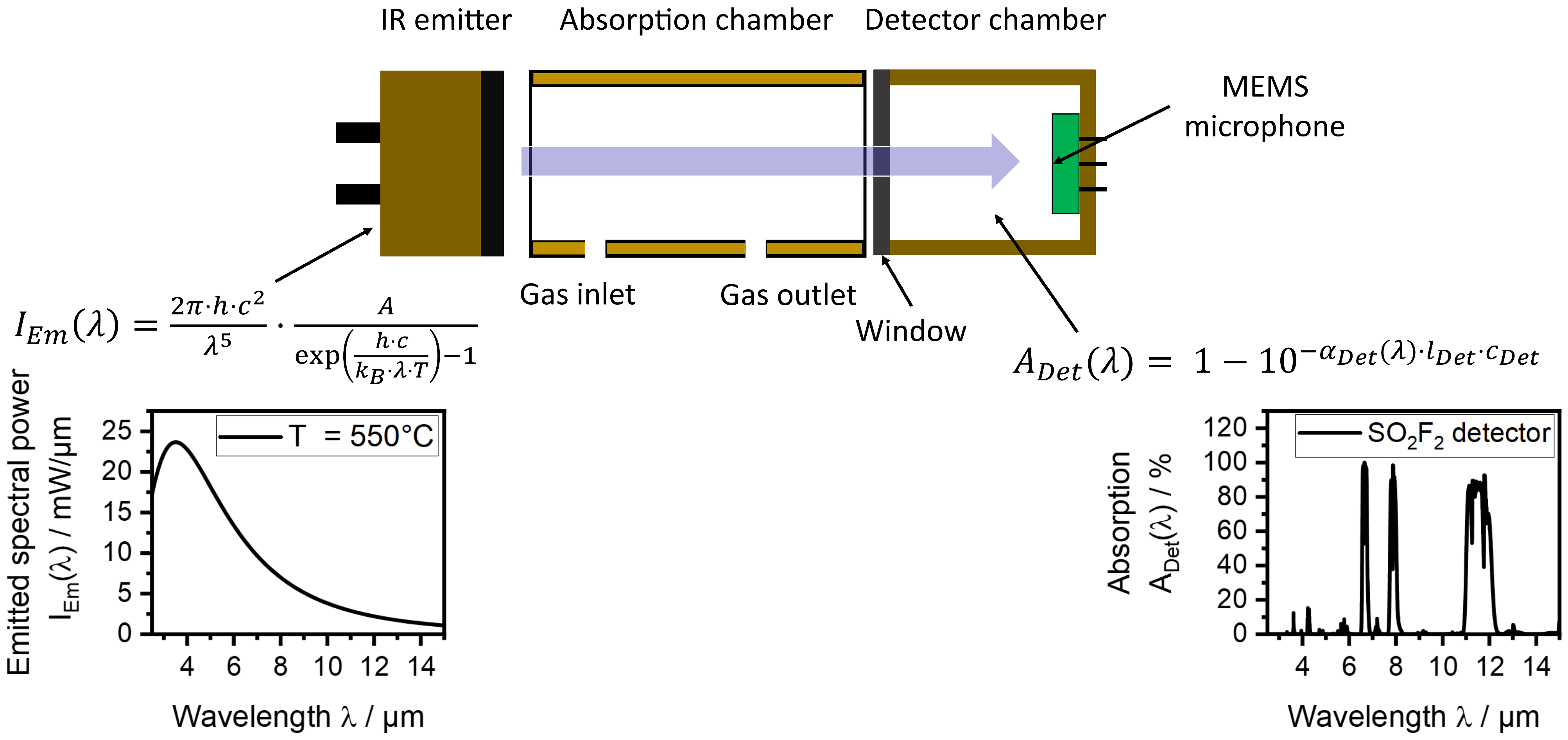 Sensors 24 00191 g001