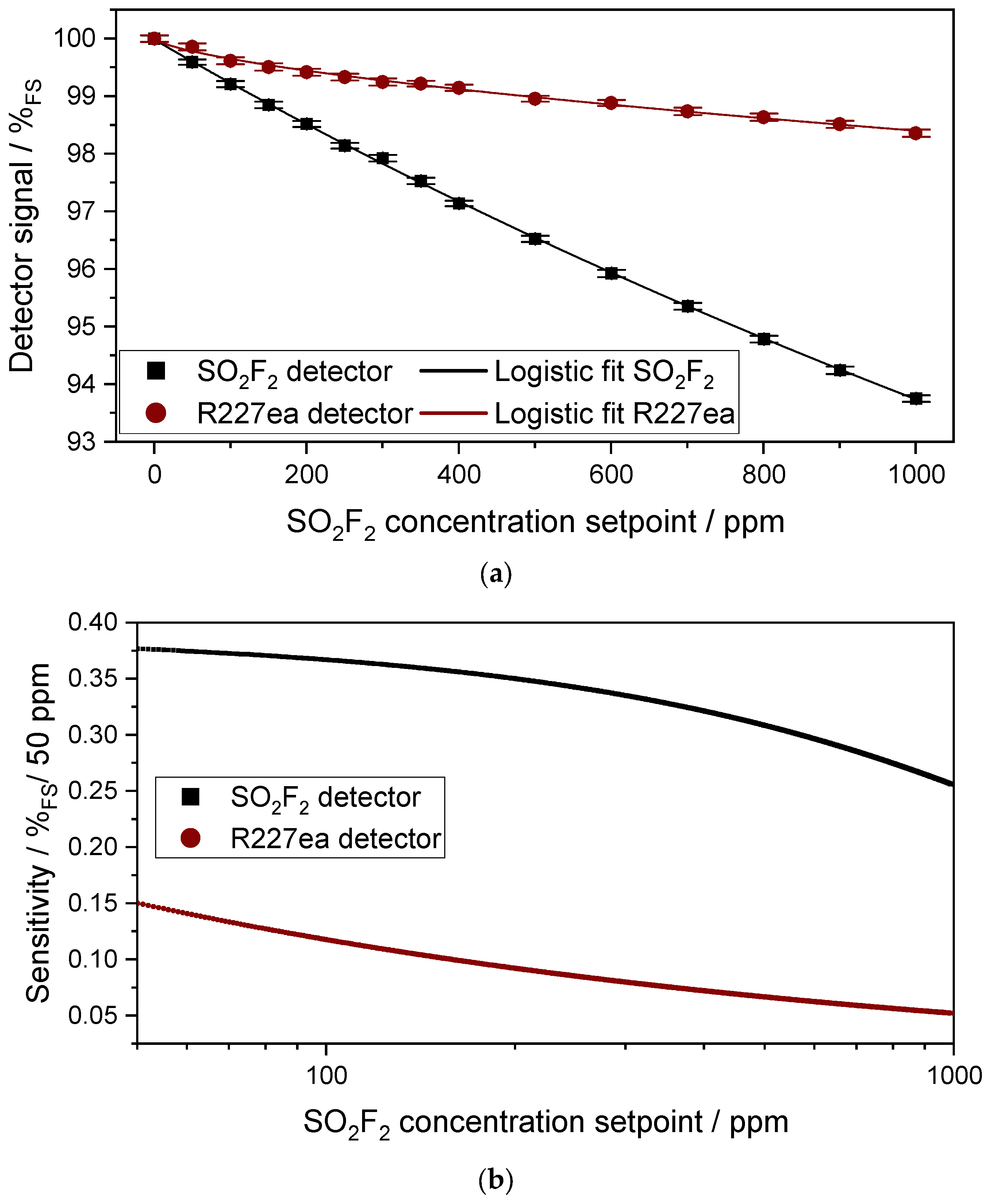 Sensors 24 00191 g005