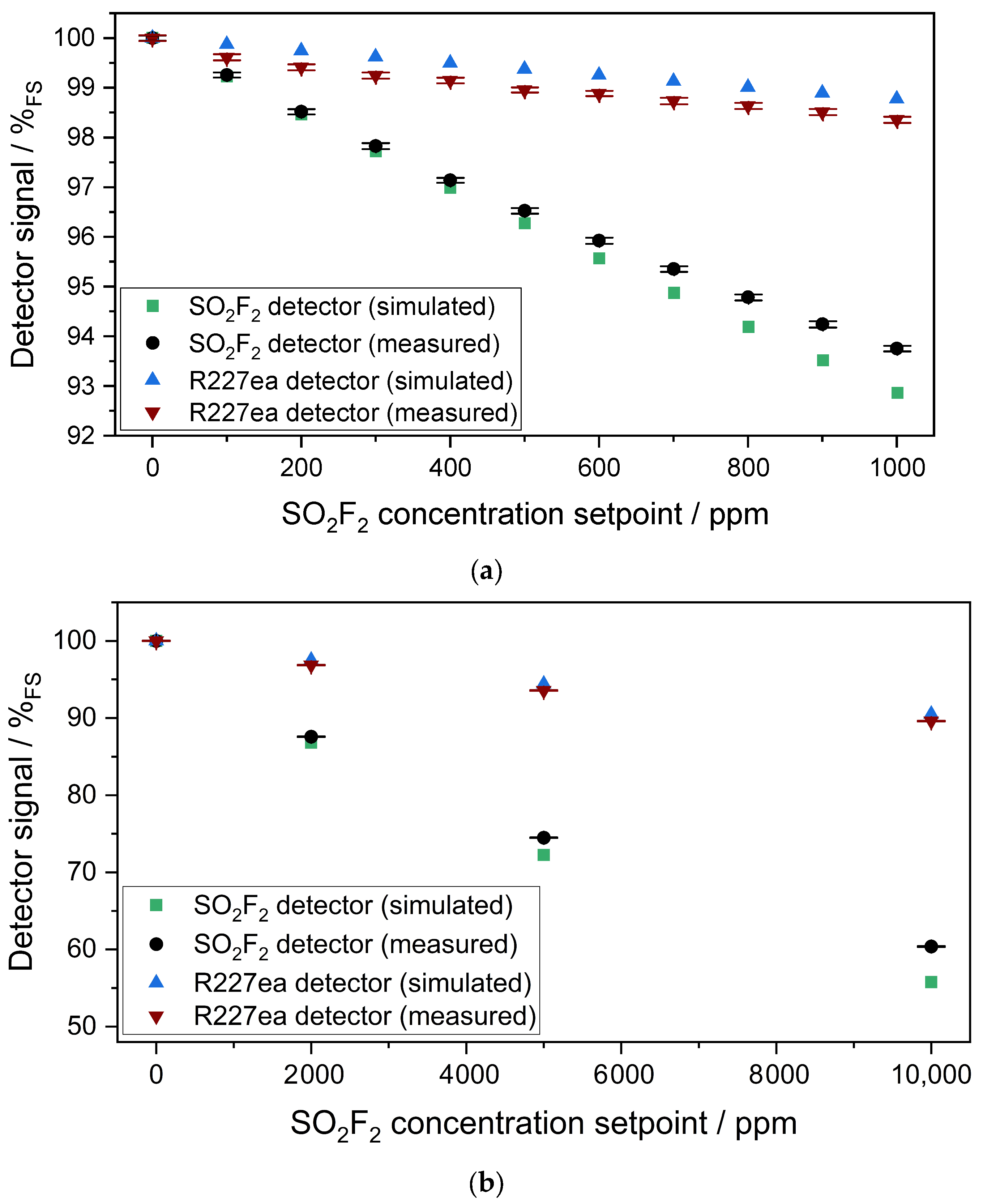 Sensors 24 00191 g006