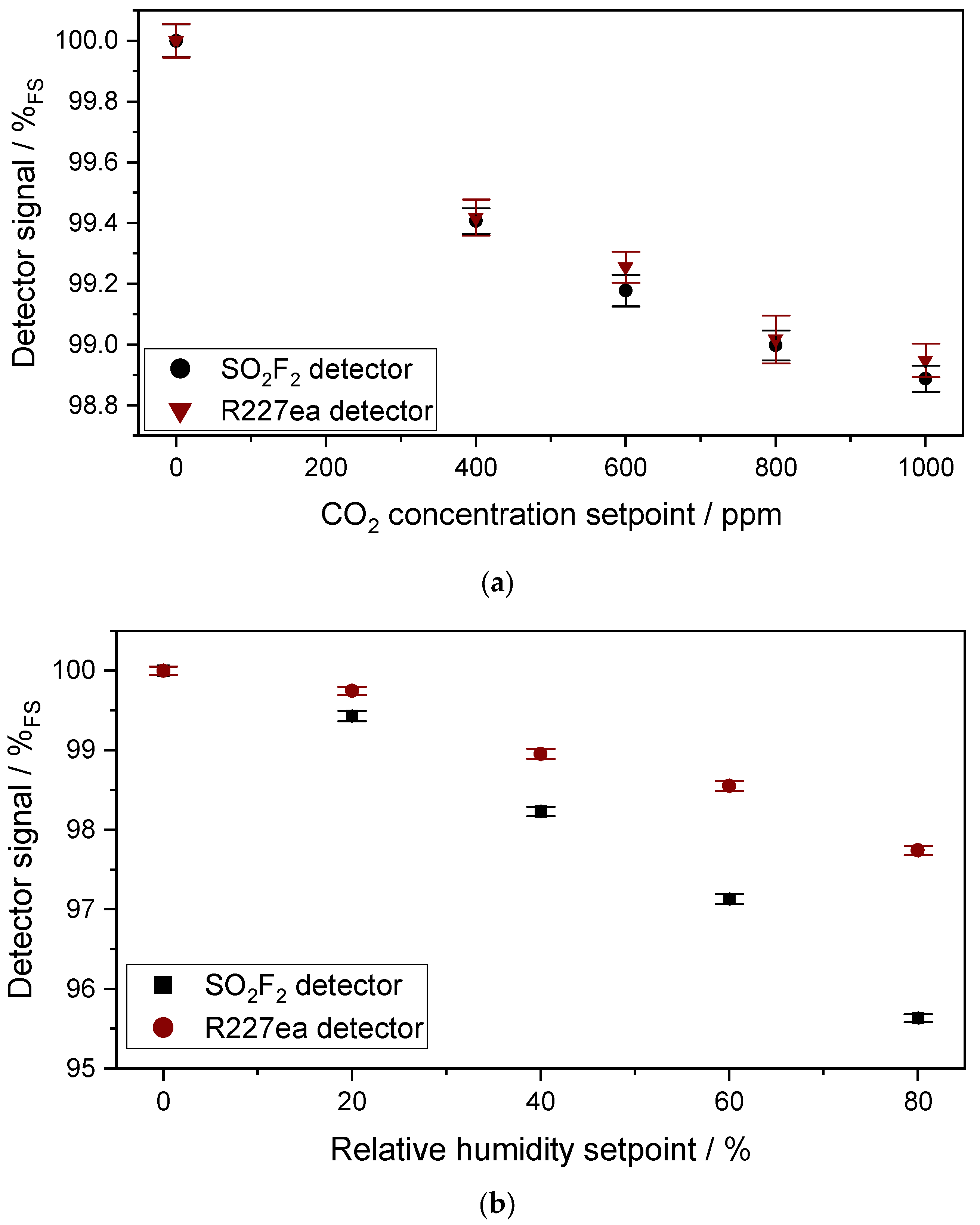 Sensors 24 00191 g007