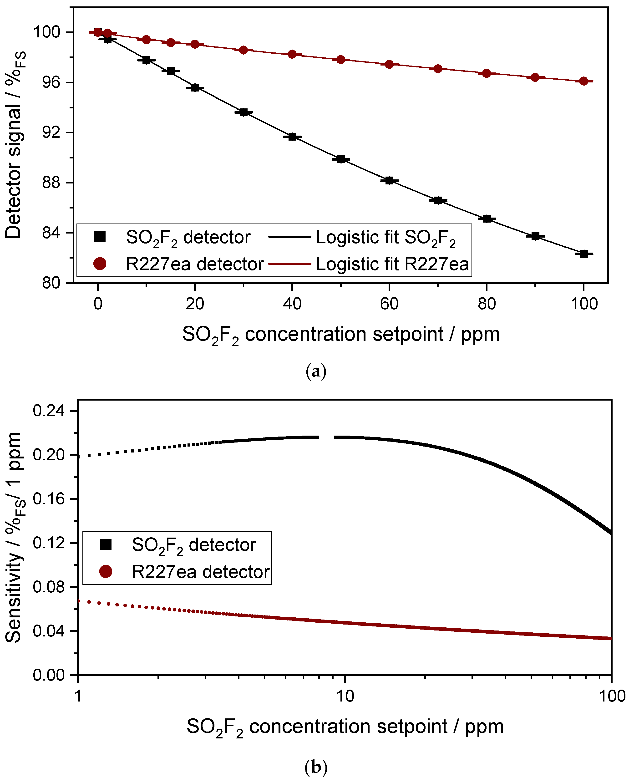 Sensors 24 00191 g008