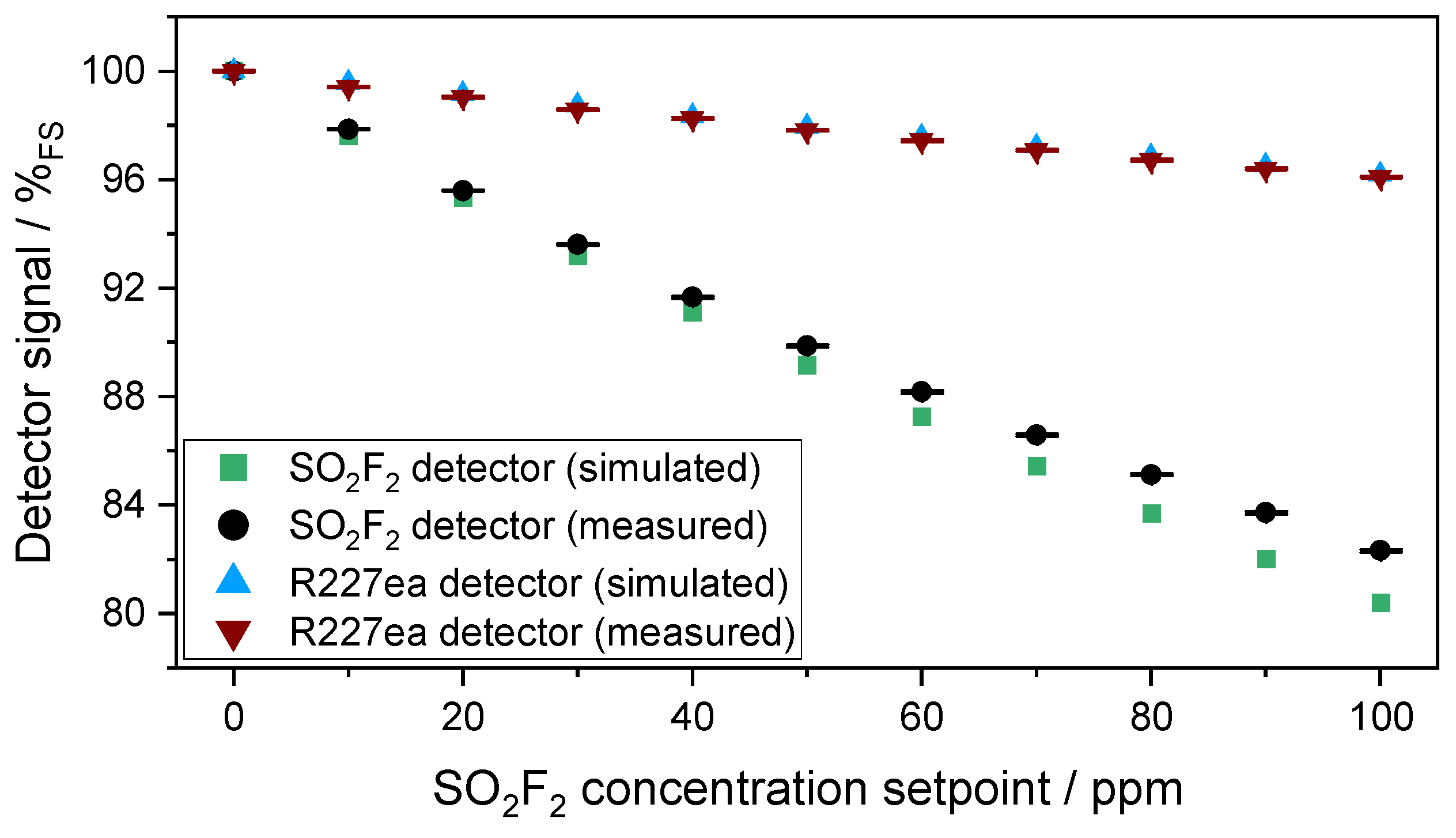 Sensors 24 00191 g009