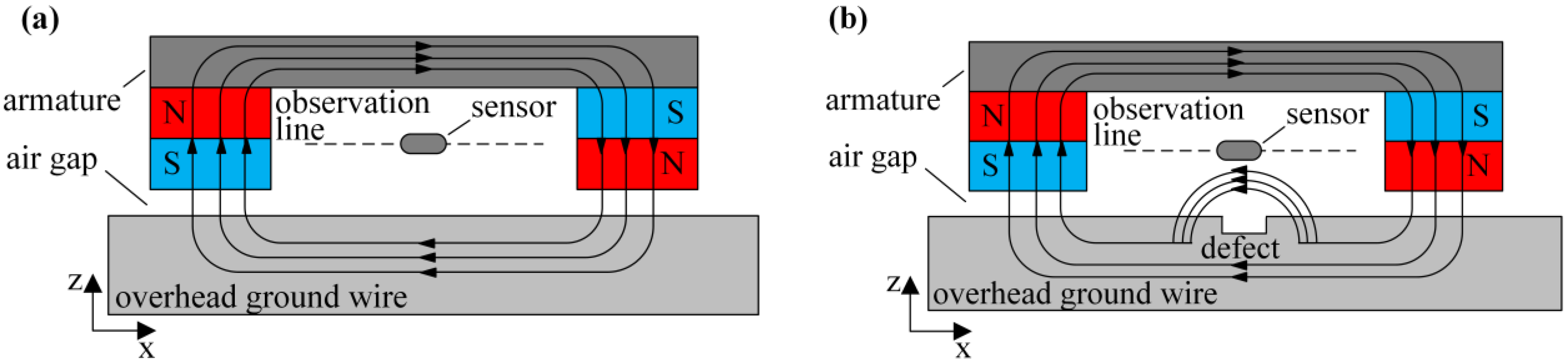 Sensors 24 00192 g001