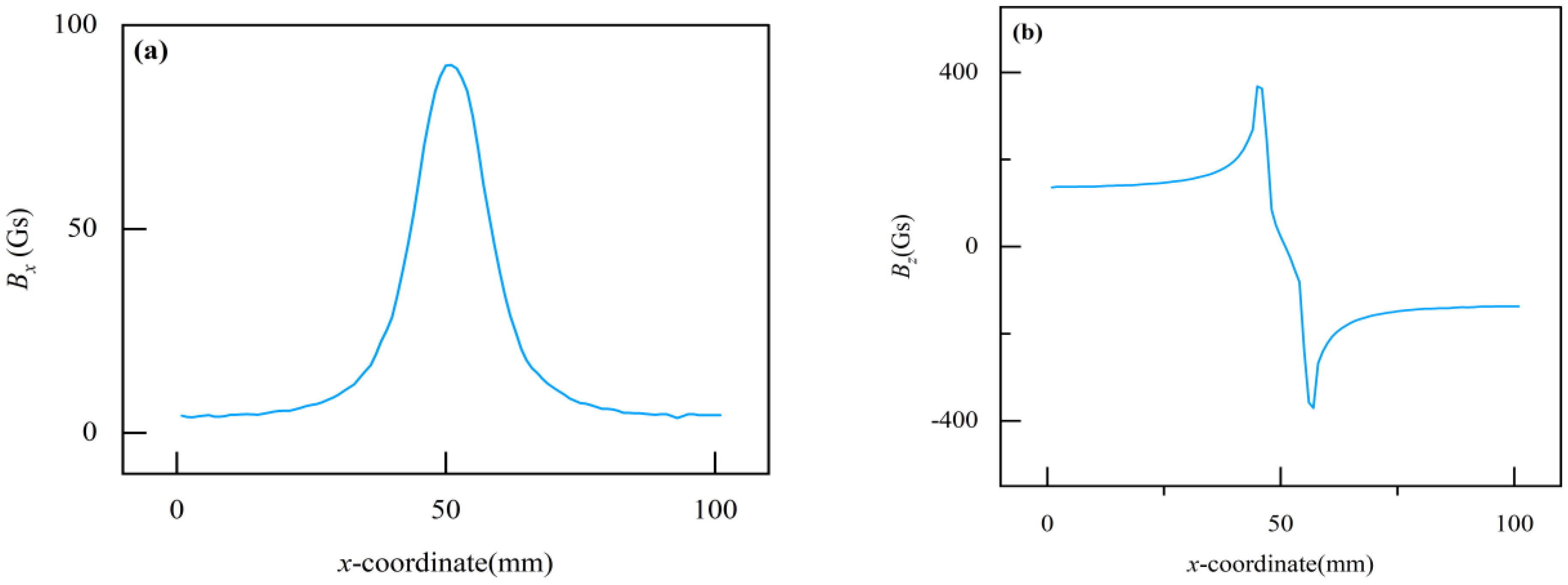 Sensors 24 00192 g002