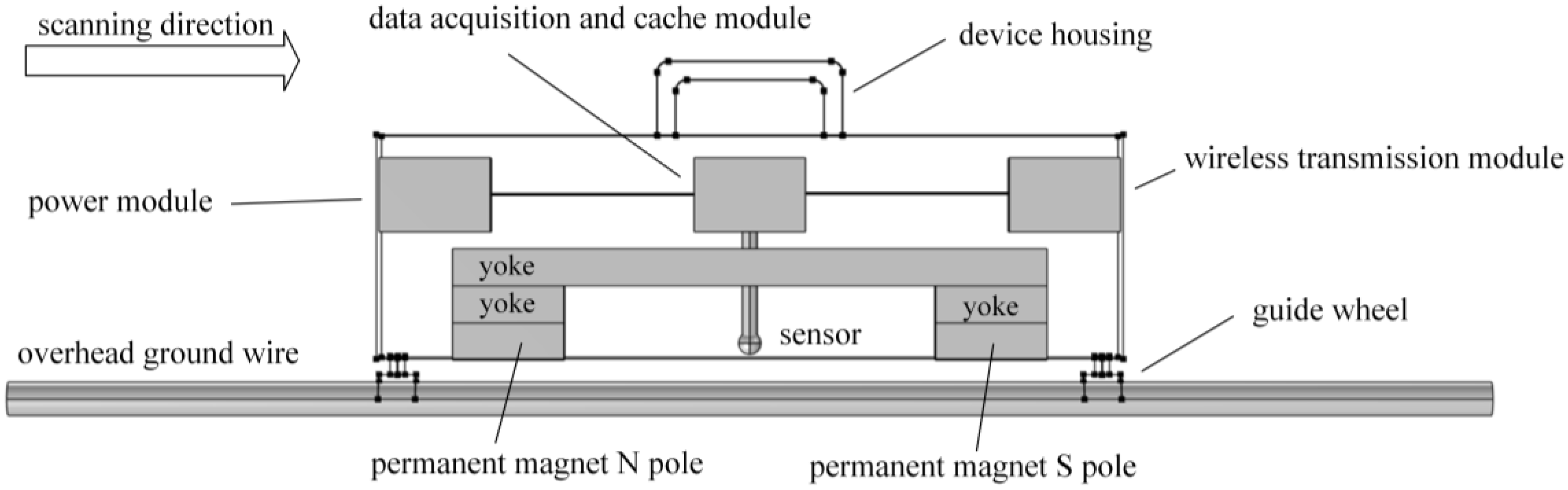 Sensors 24 00192 g003