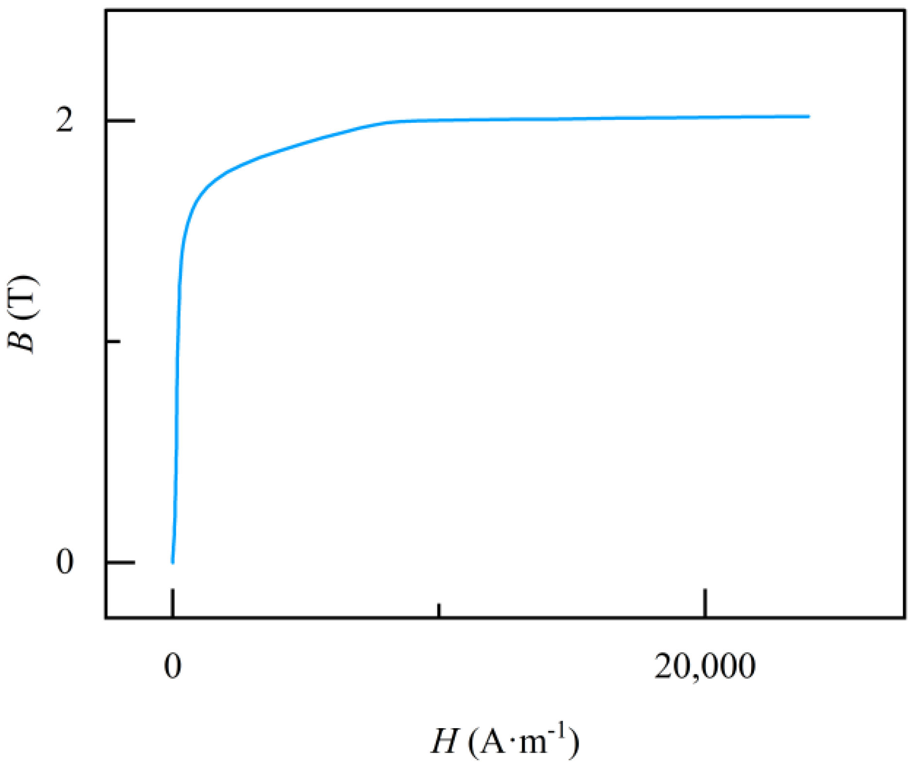Sensors 24 00192 g007