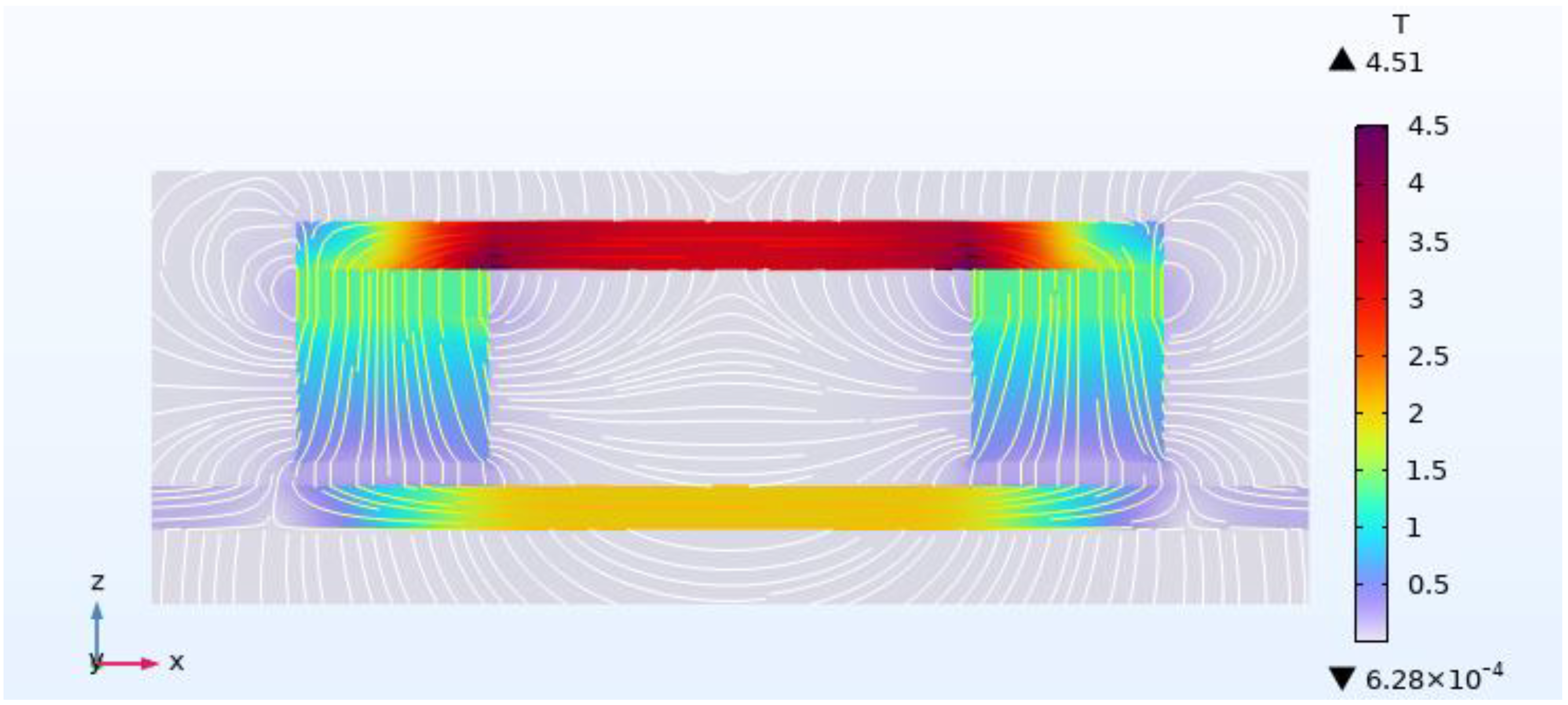 Sensors 24 00192 g008