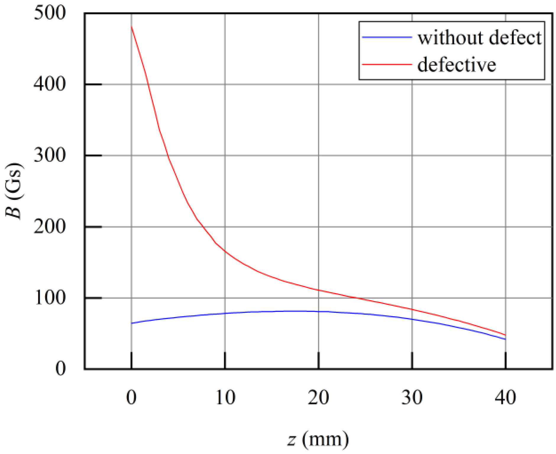 Sensors 24 00192 g013