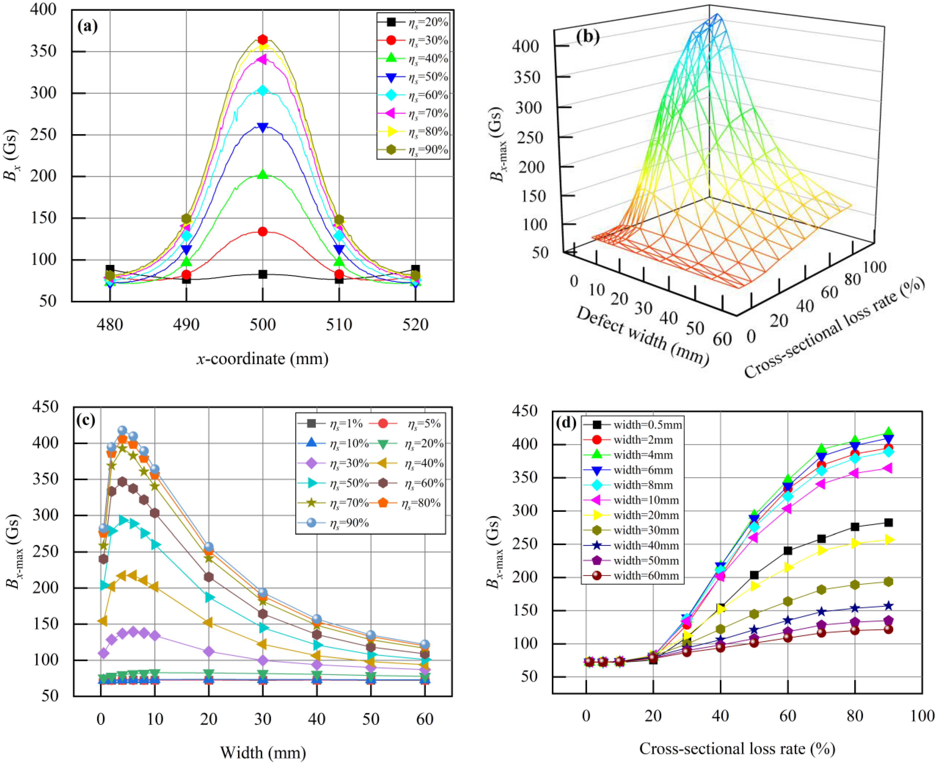 Sensors 24 00192 g014