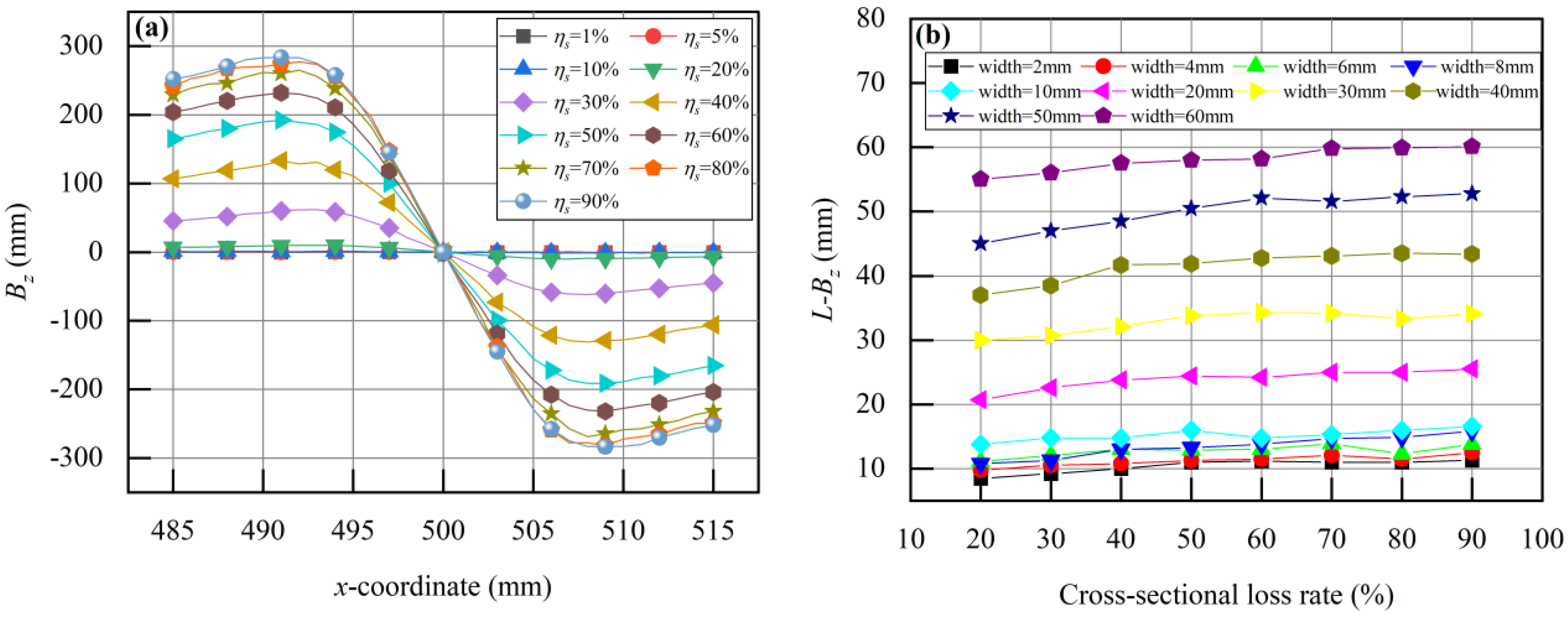 Sensors 24 00192 g015