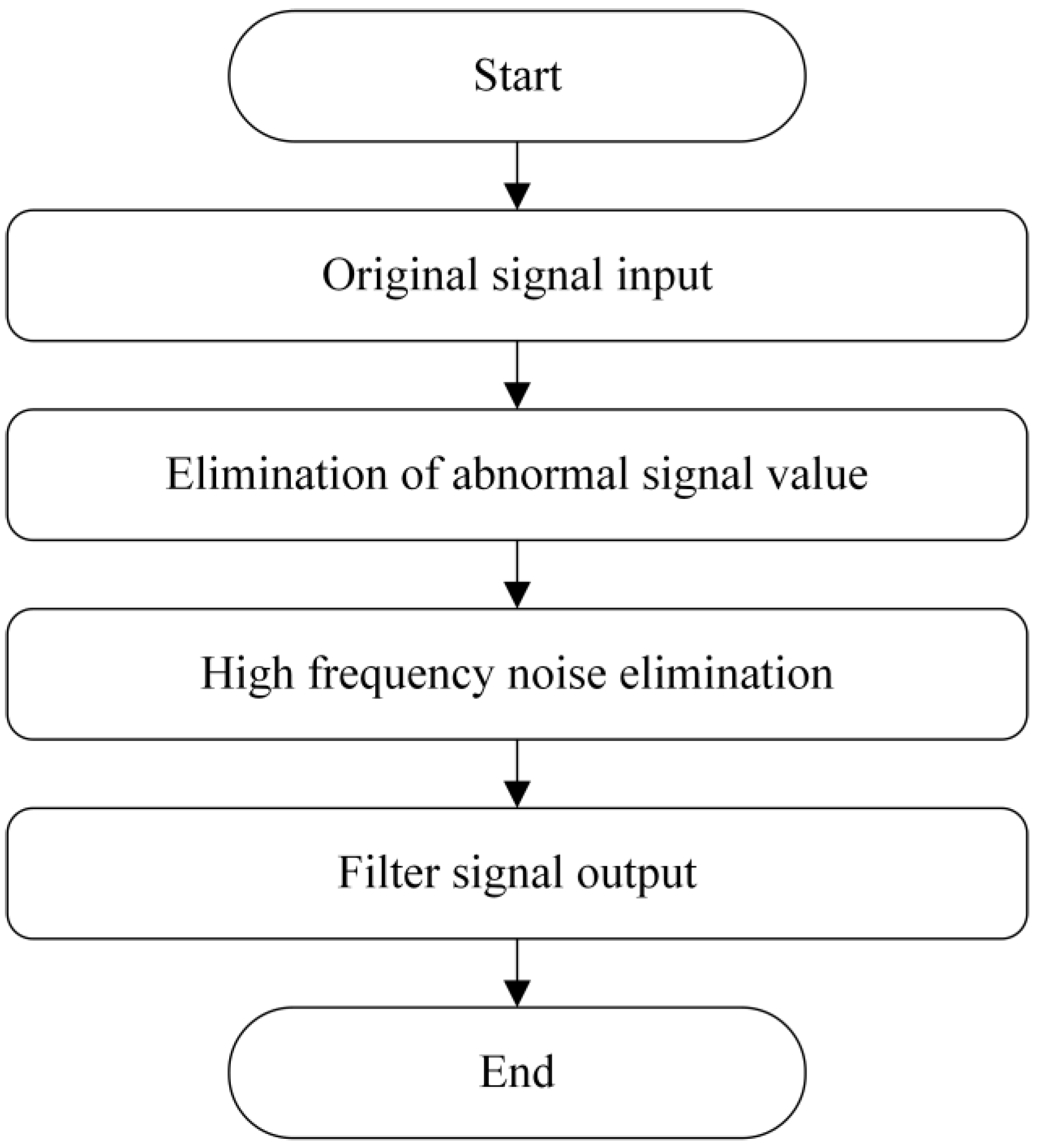 Sensors 24 00192 g016