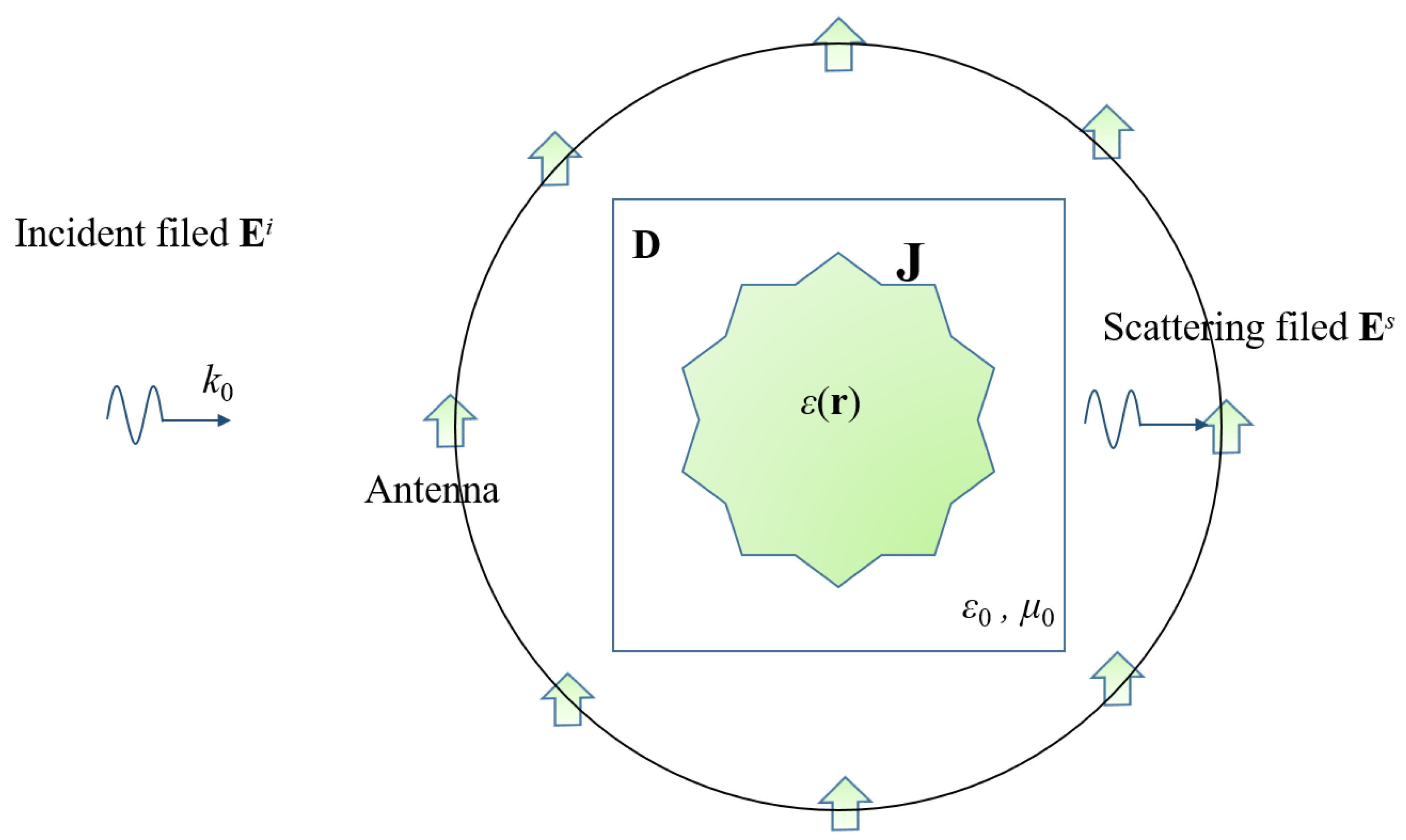 Sensors 24 00194 g001 Sensors 24 00194 g001