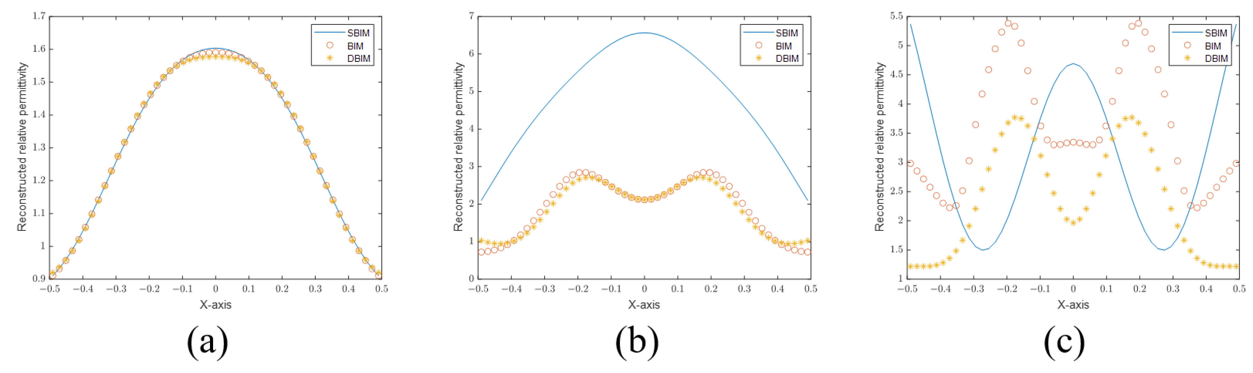 Sensors 24 00194 g003 Sensors 24 00194 g003