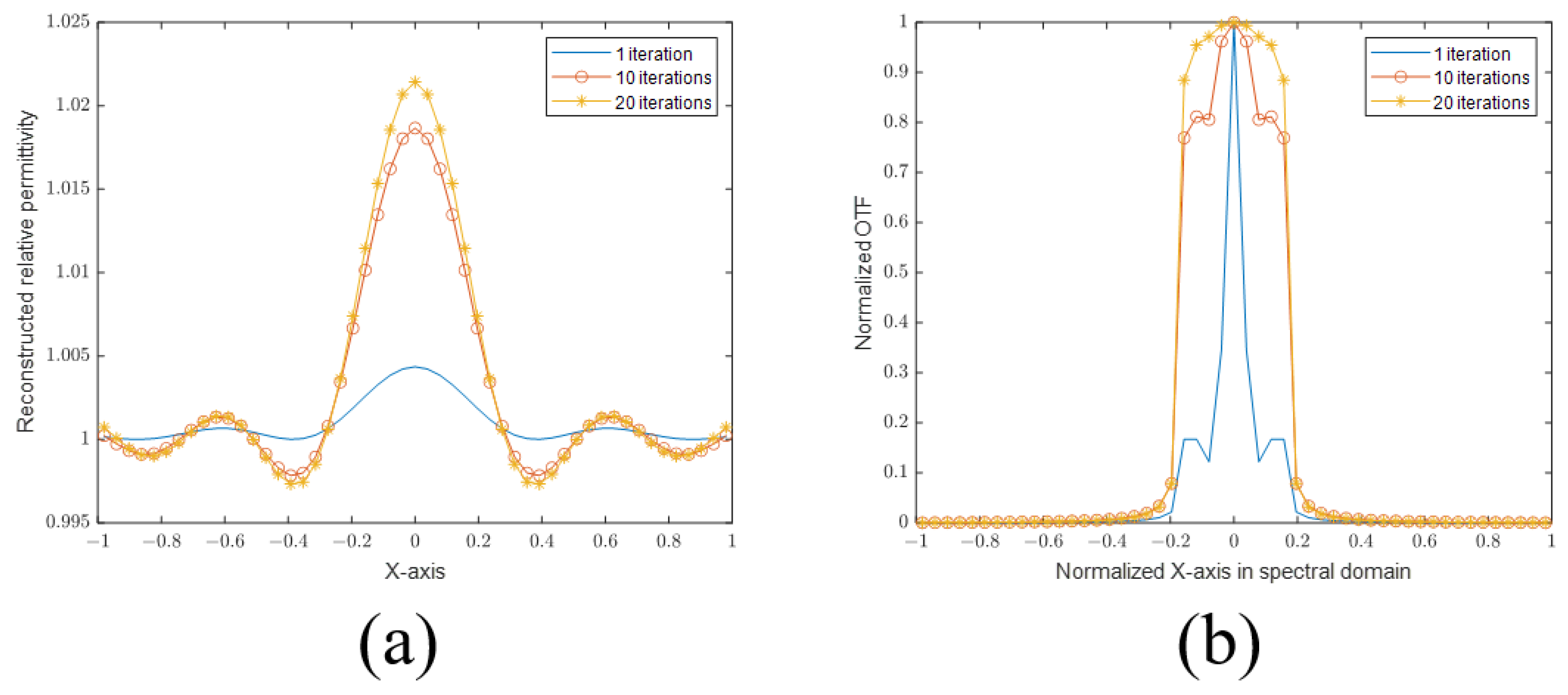 Sensors 24 00194 g004 Sensors 24 00194 g004