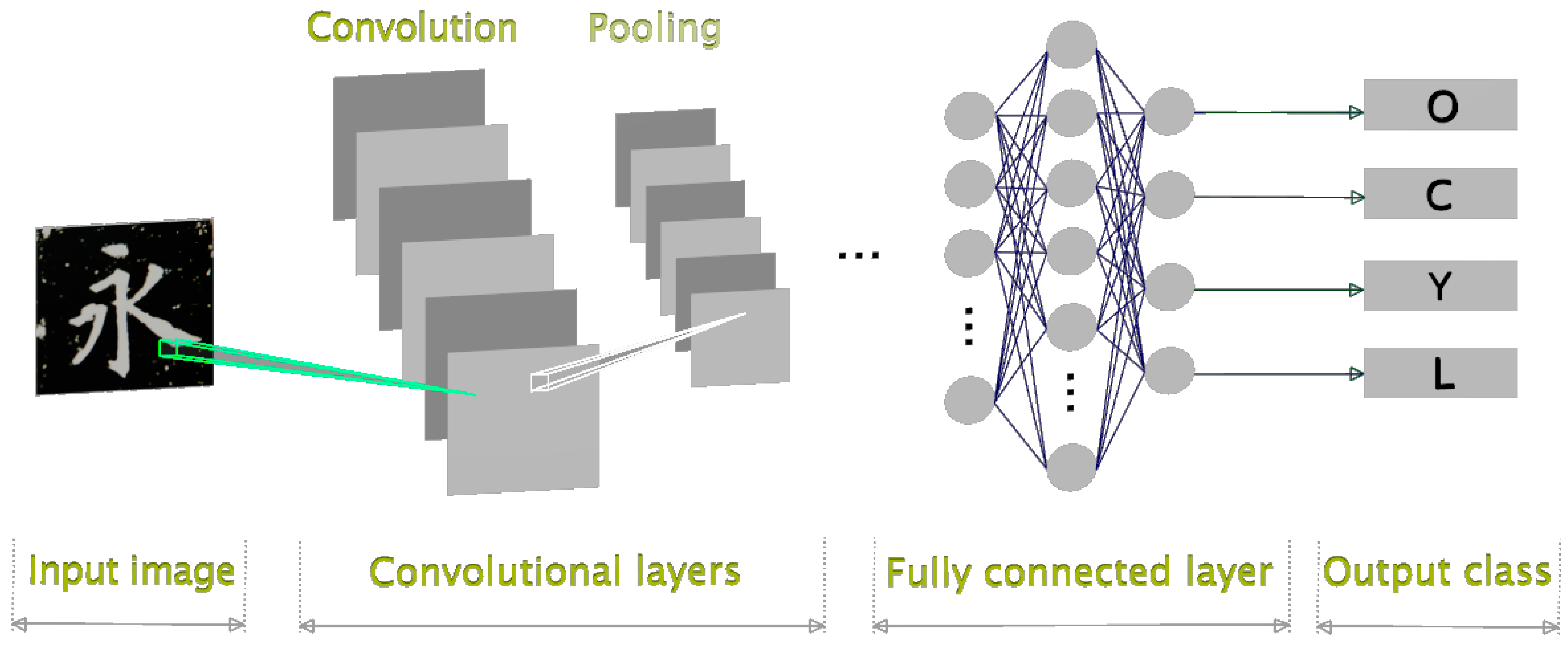 Sensors 24 00197 g003