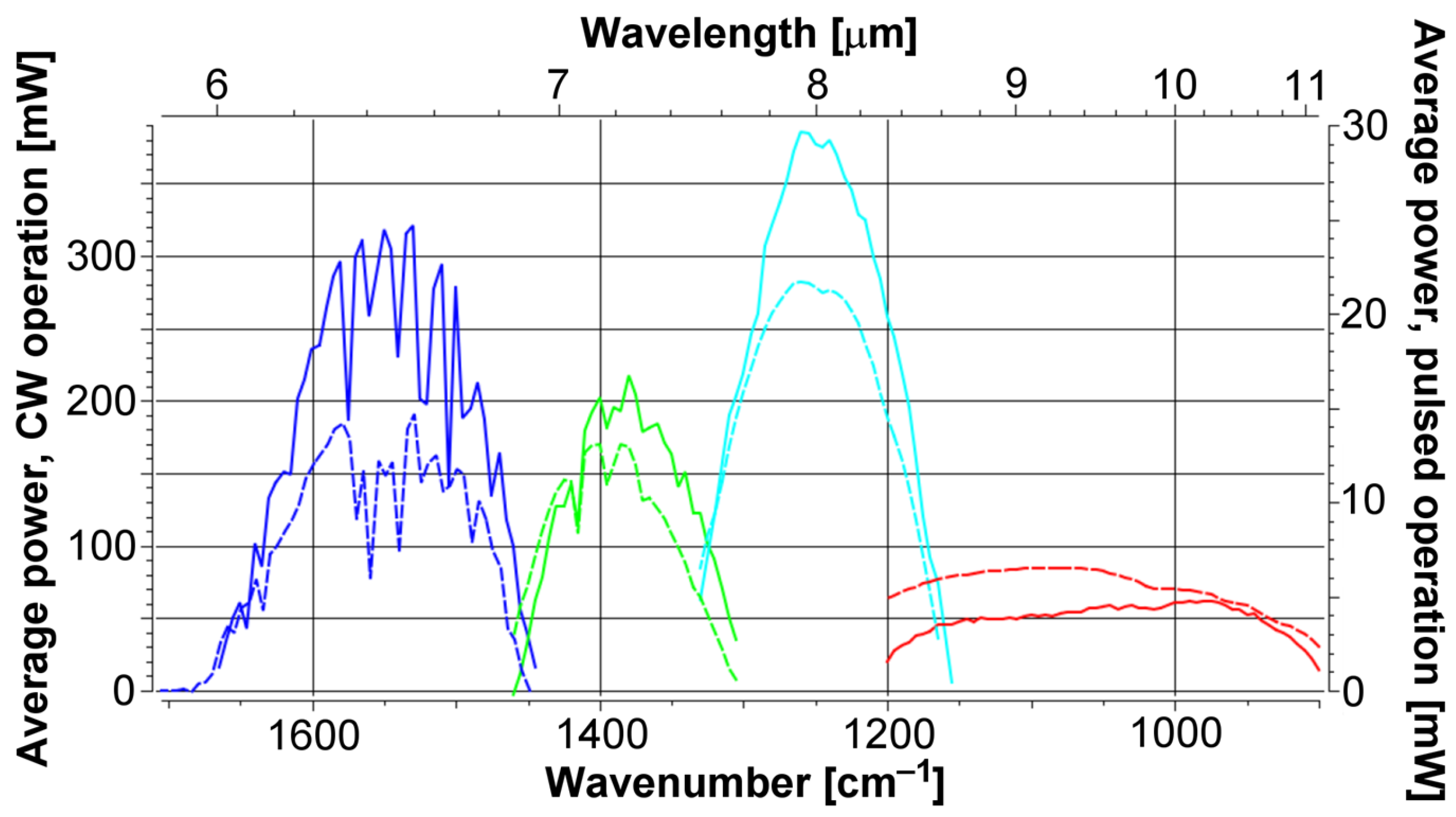 Sensors 24 00201 g002