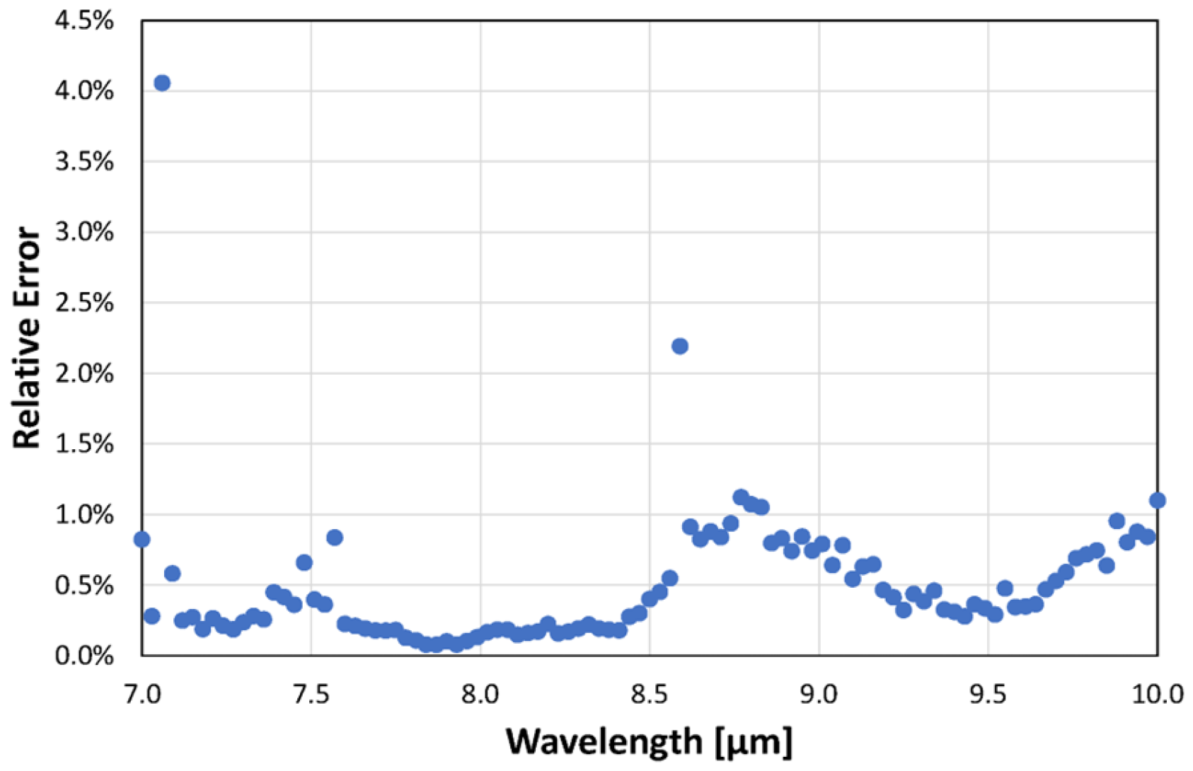 Sensors 24 00201 g006