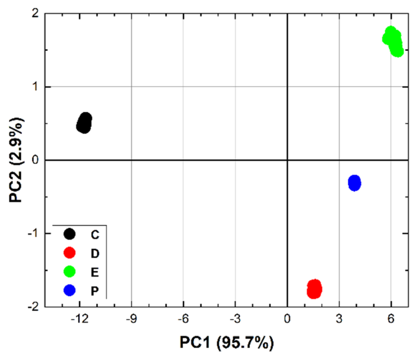 Sensors 24 00201 g008