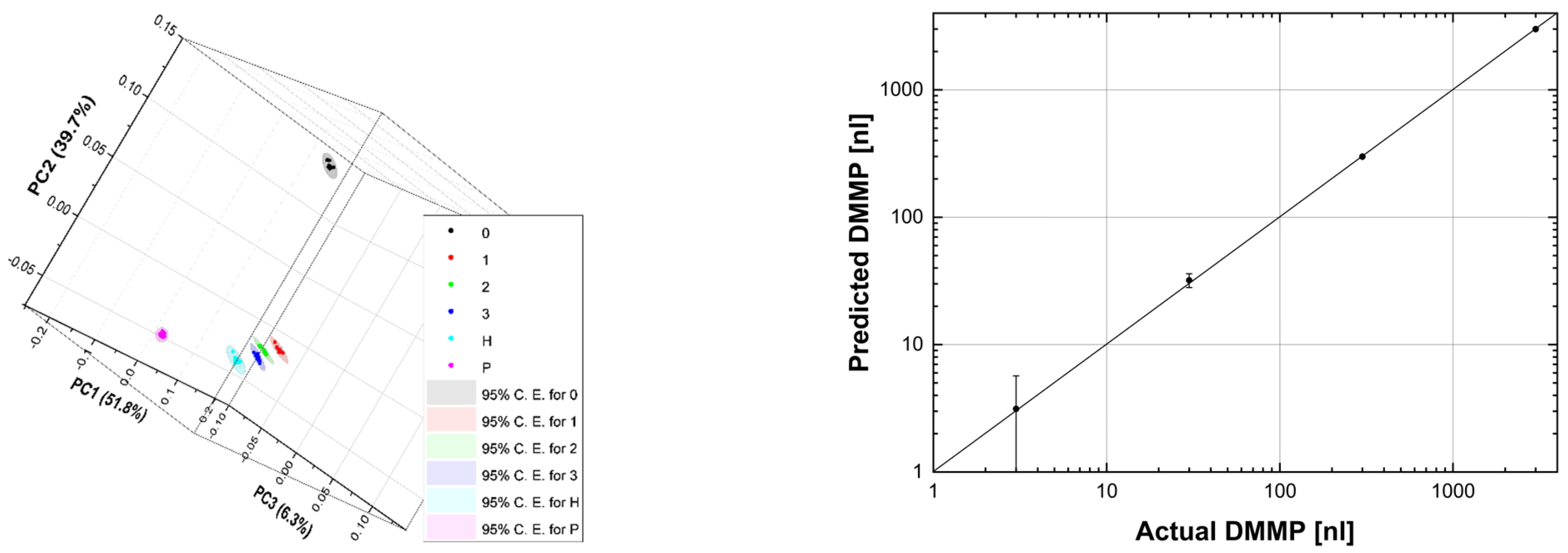 Sensors 24 00201 g009