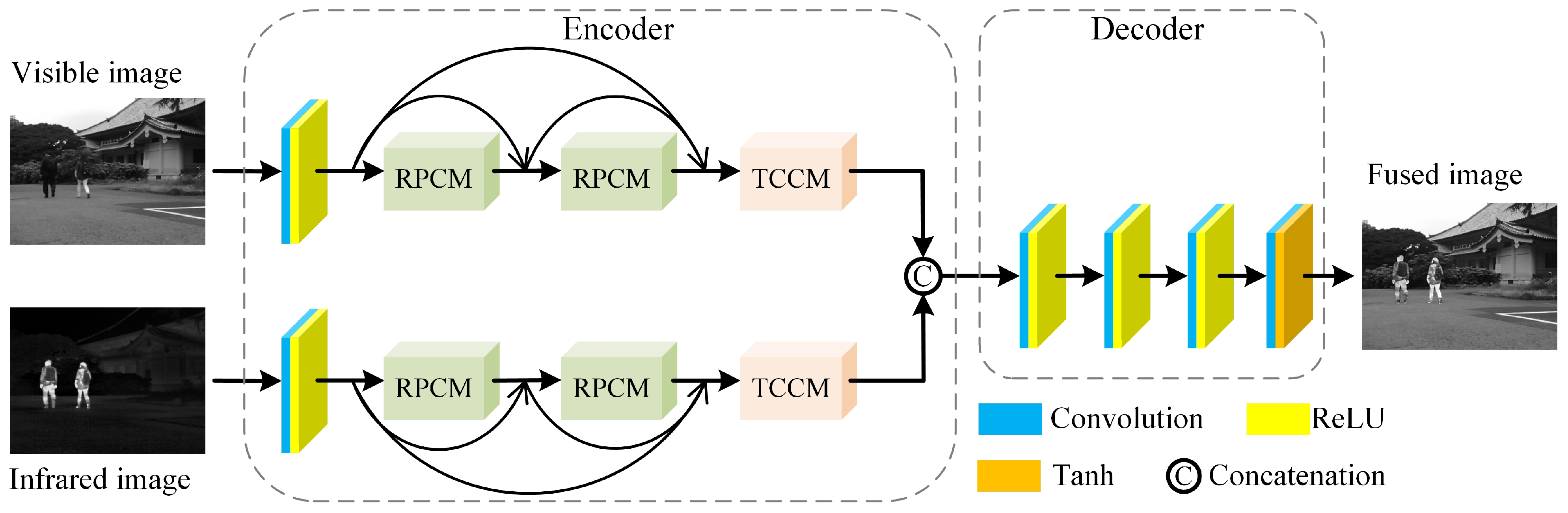 Sensors 24 00203 g002