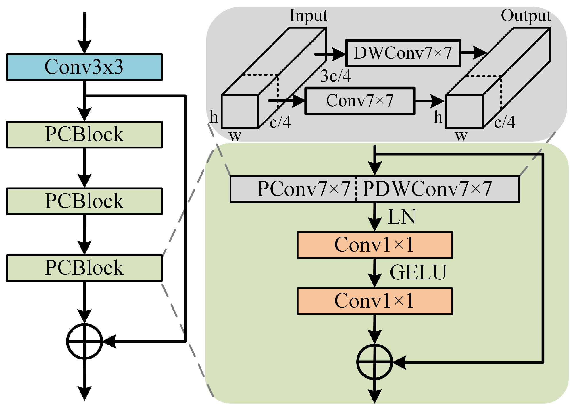Sensors 24 00203 g003