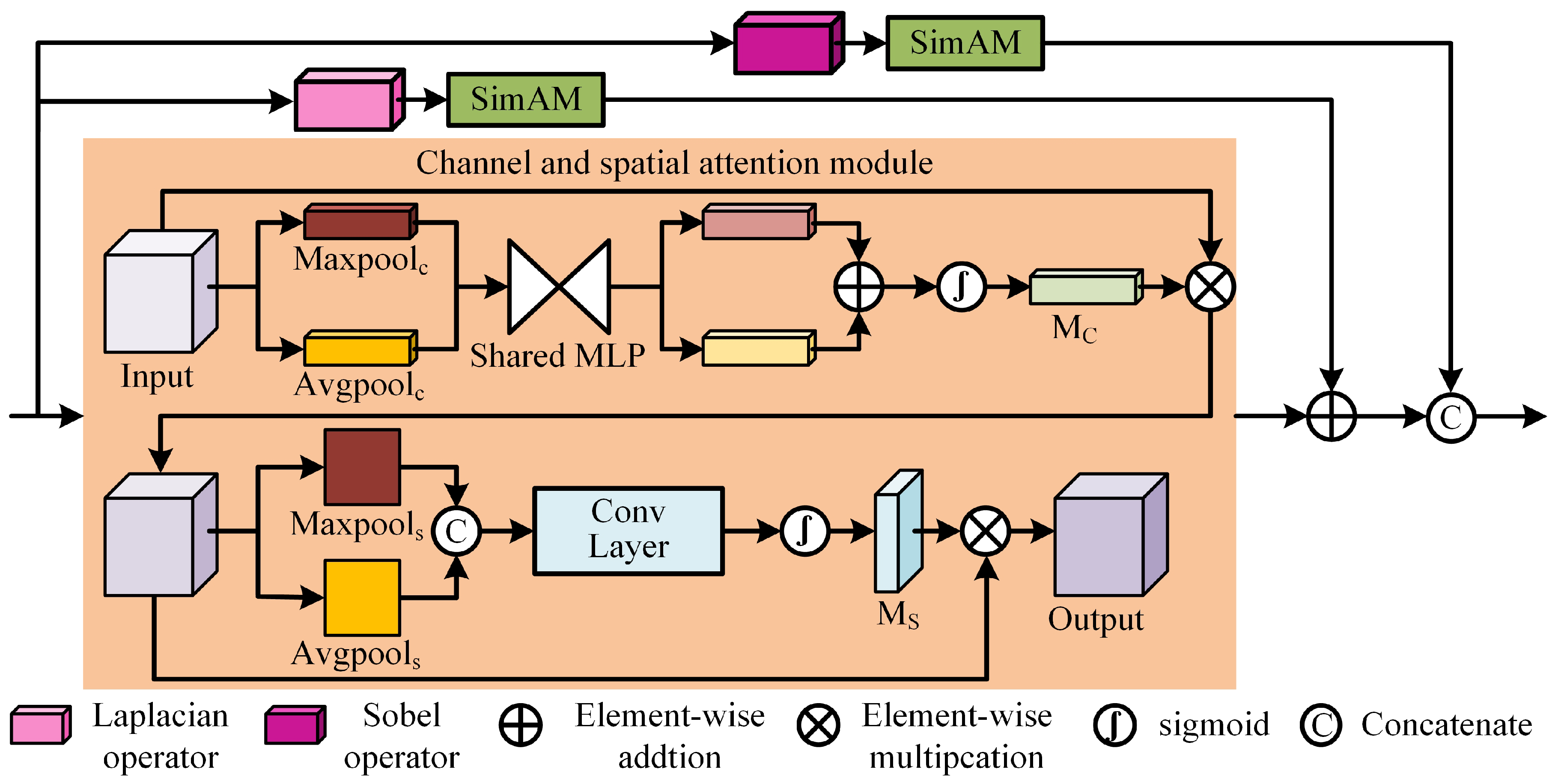 Sensors 24 00203 g004