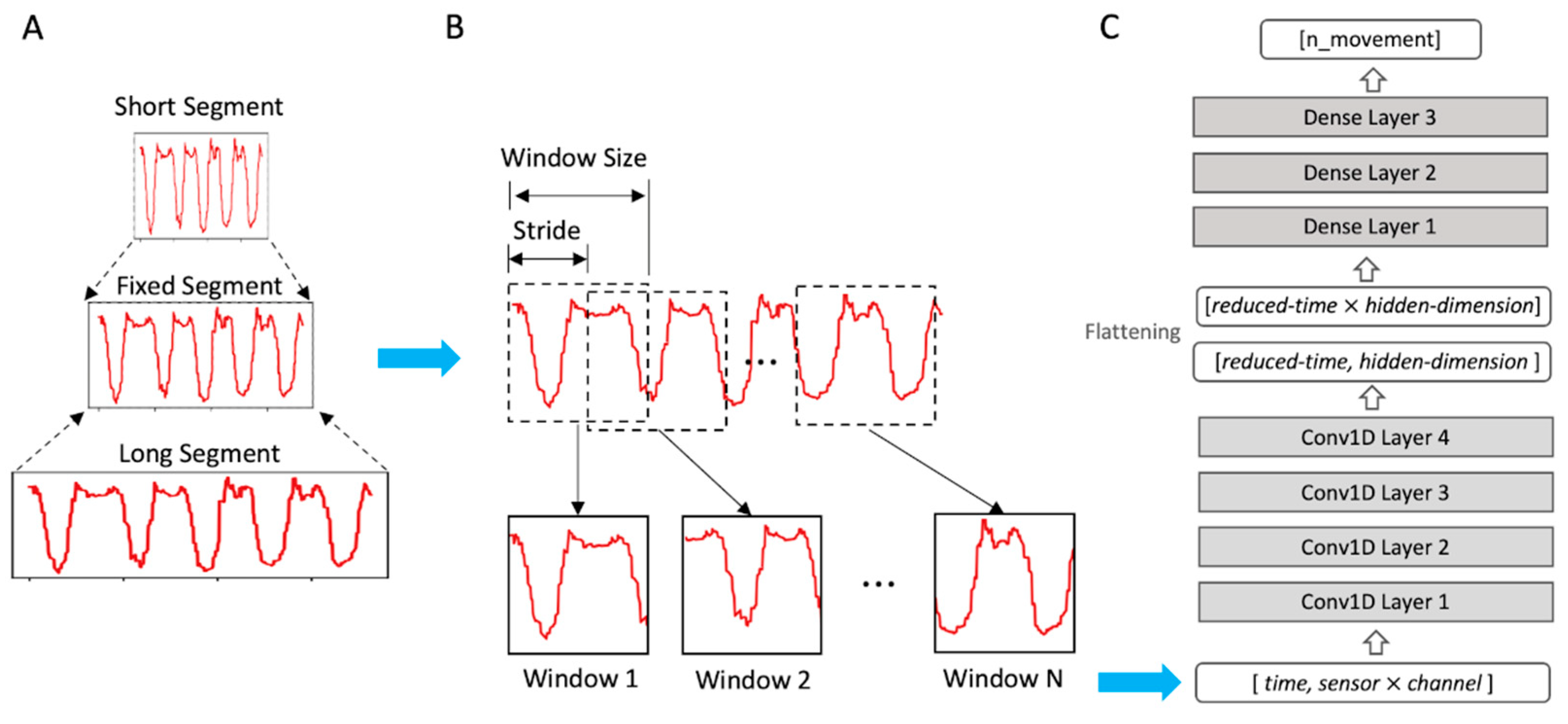 Sensors 24 00210 g002