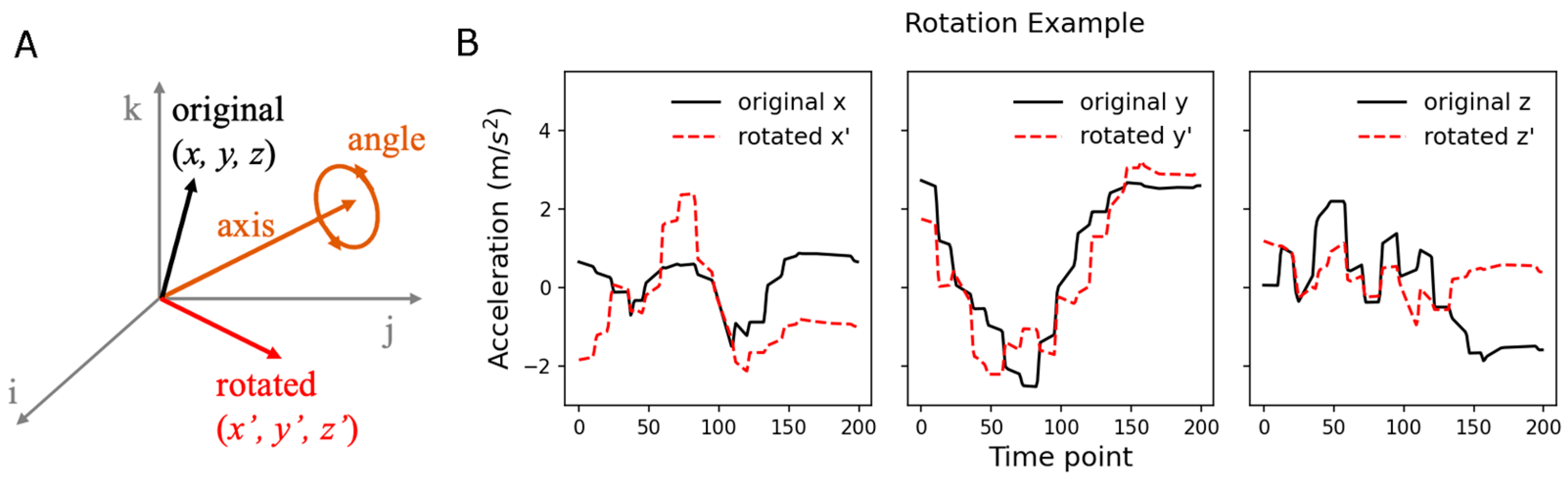 Sensors 24 00210 g003