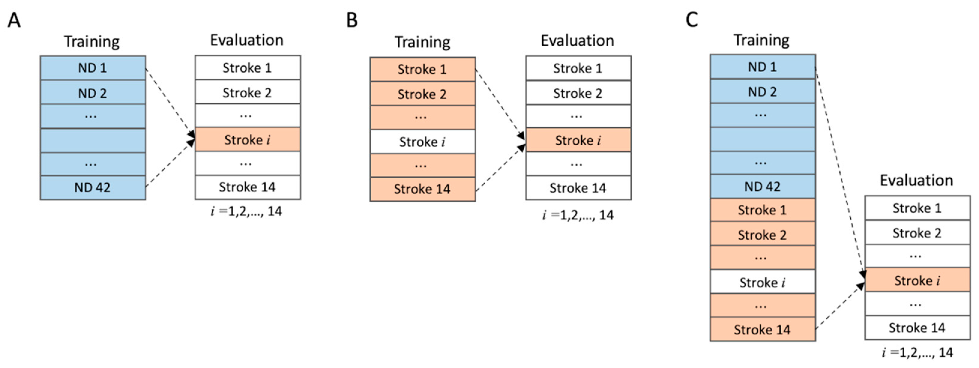 Sensors | Free Full-Text | Investigating Activity Recognition for ...