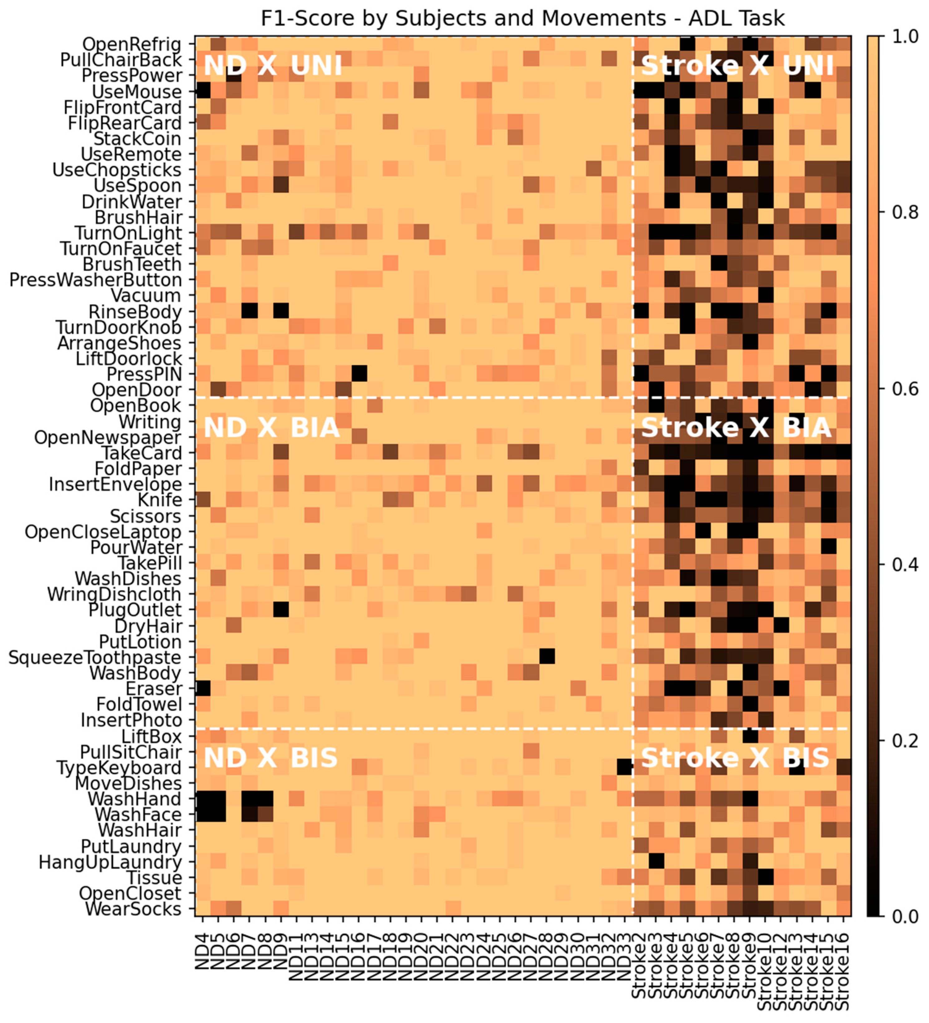 Sensors 24 00210 g008