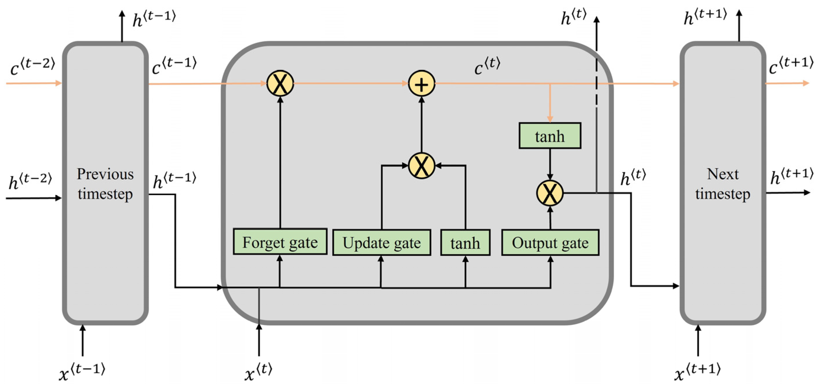 Sensors 24 00211 g003 Sensors 24 00211 g003