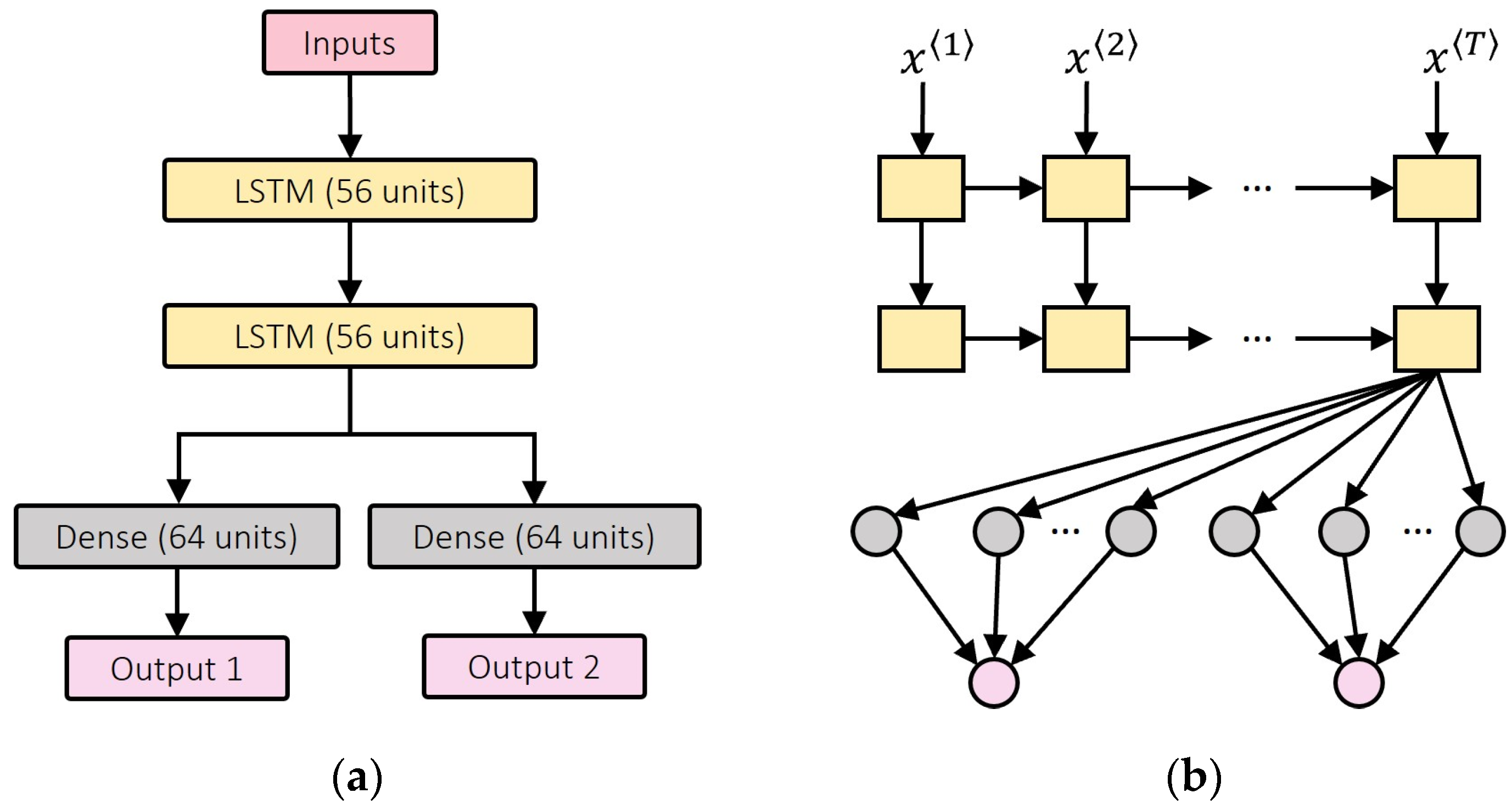 Sensors 24 00211 g004 Sensors 24 00211 g004