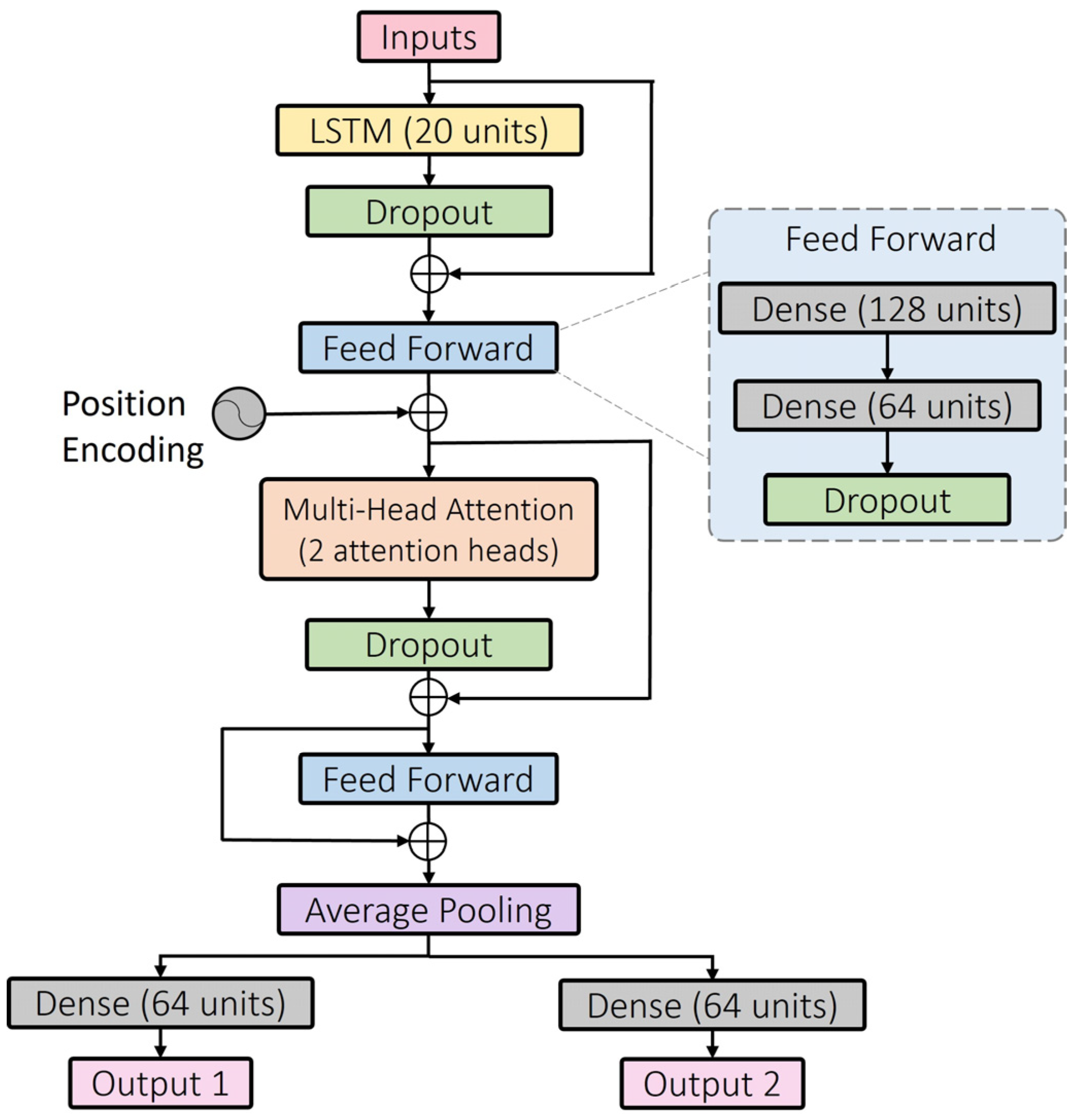 Sensors 24 00211 g005 Sensors 24 00211 g005