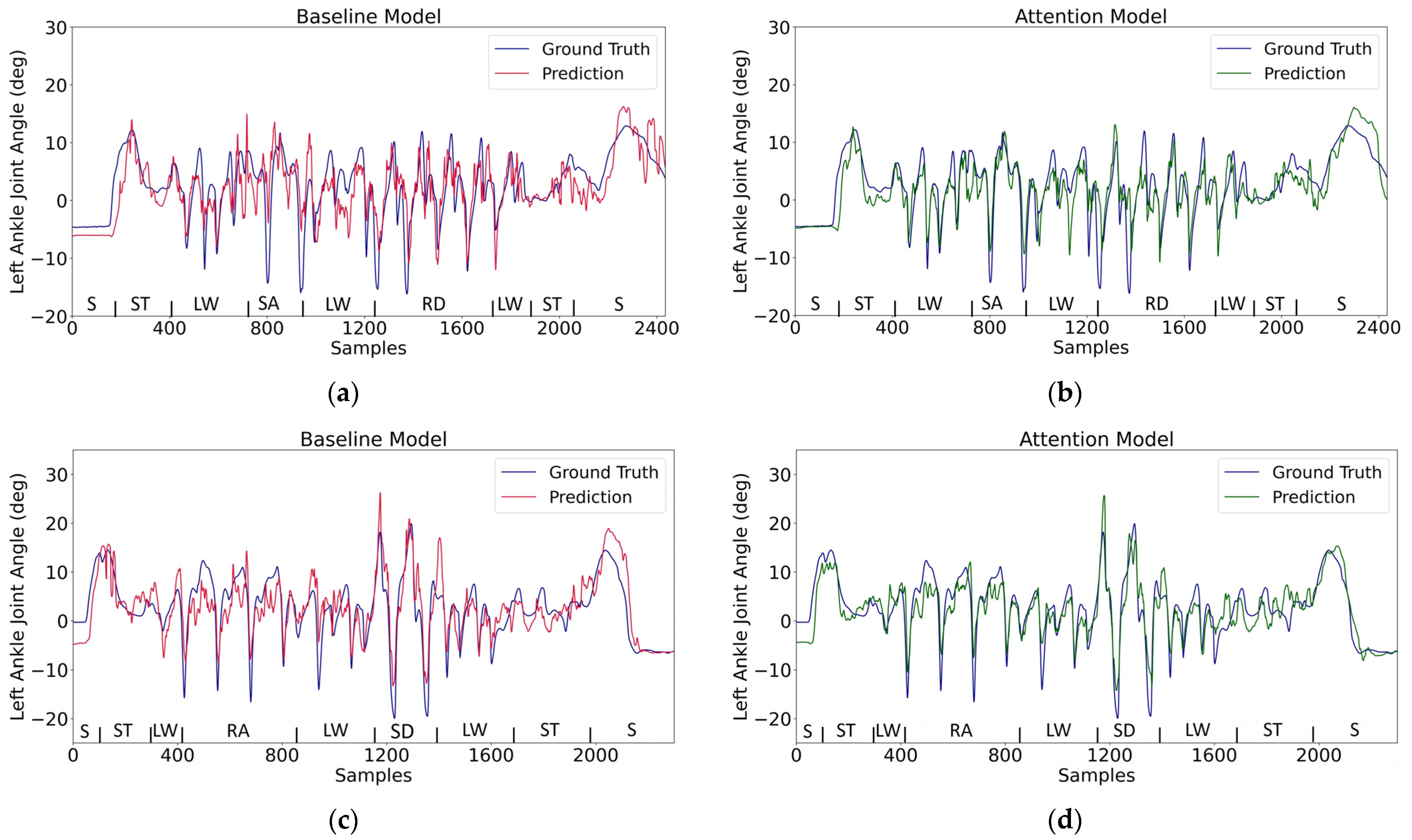 Sensors 24 00211 g007 Sensors 24 00211 g007
