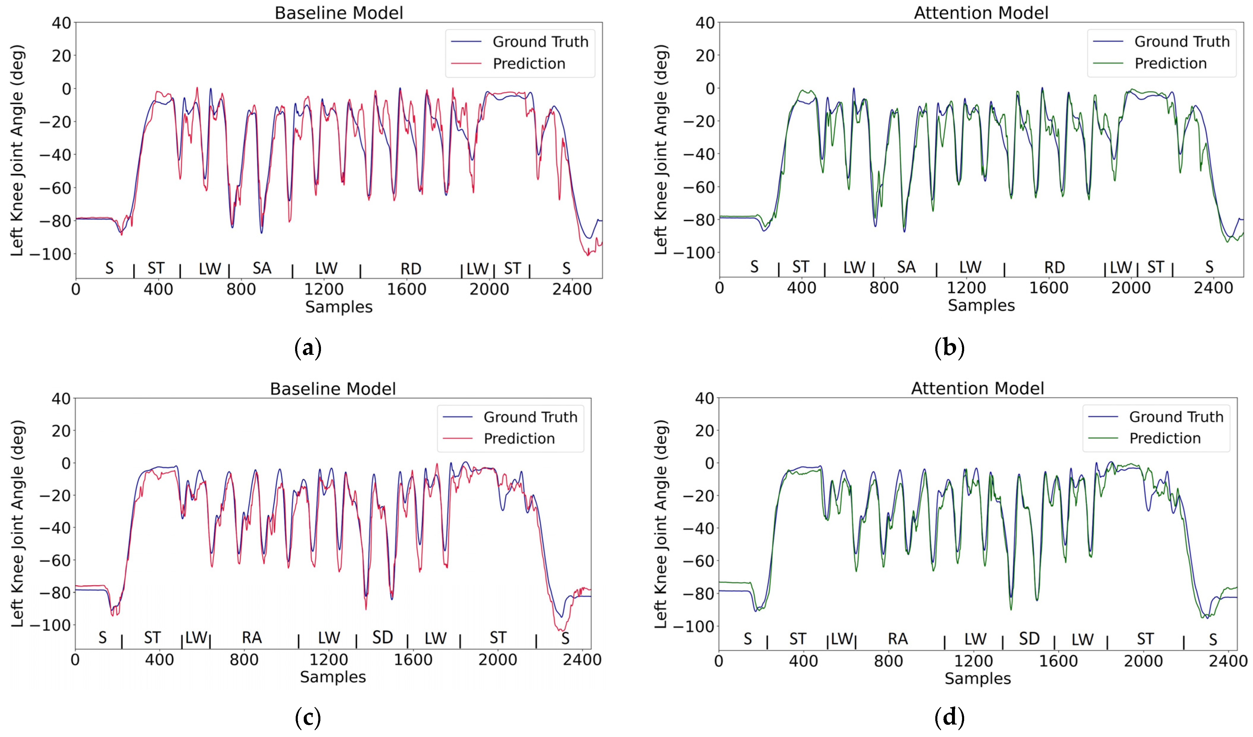 Sensors 24 00211 g008 Sensors 24 00211 g008