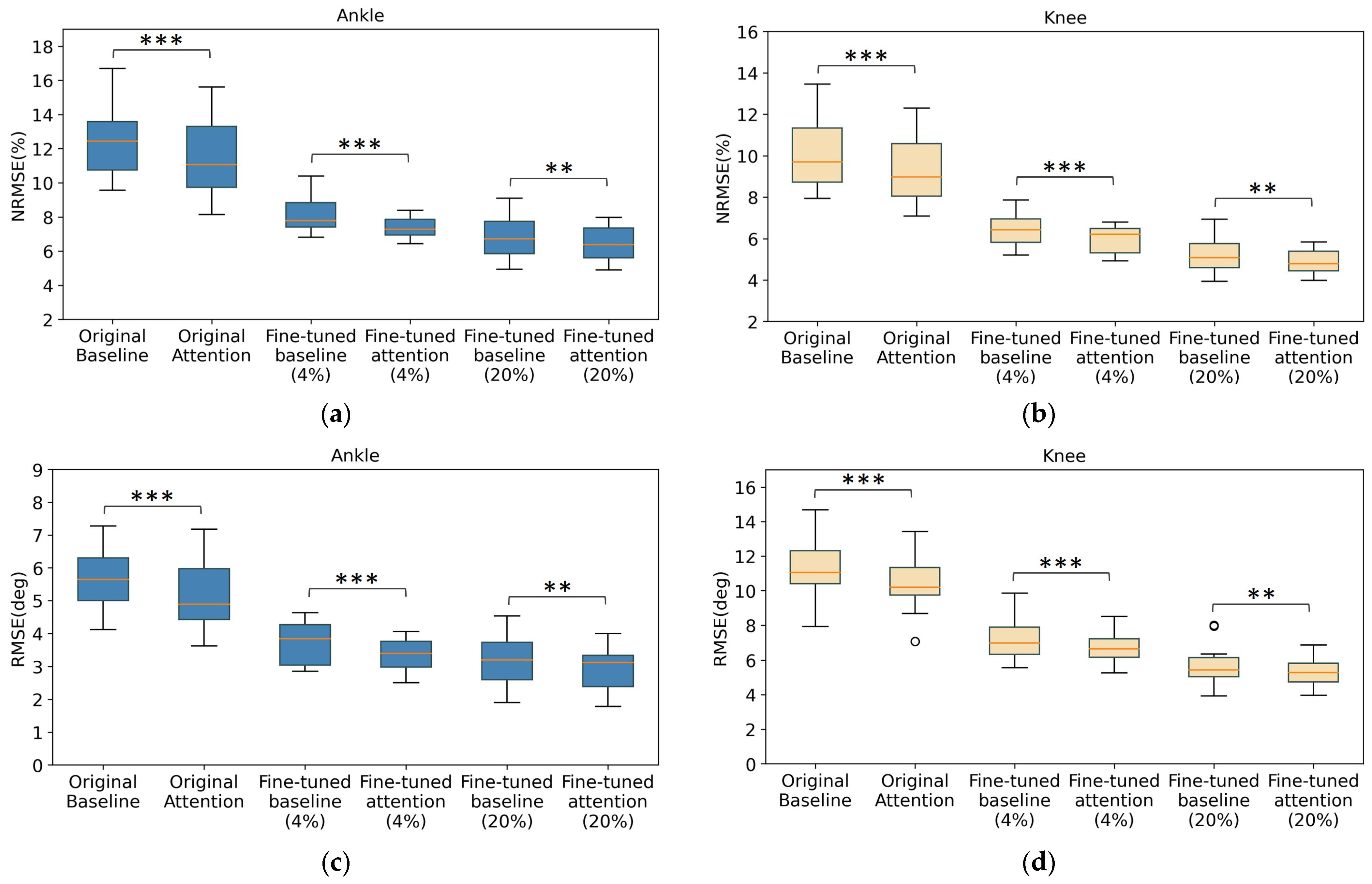 Sensors 24 00211 g009a Sensors 24 00211 g009a