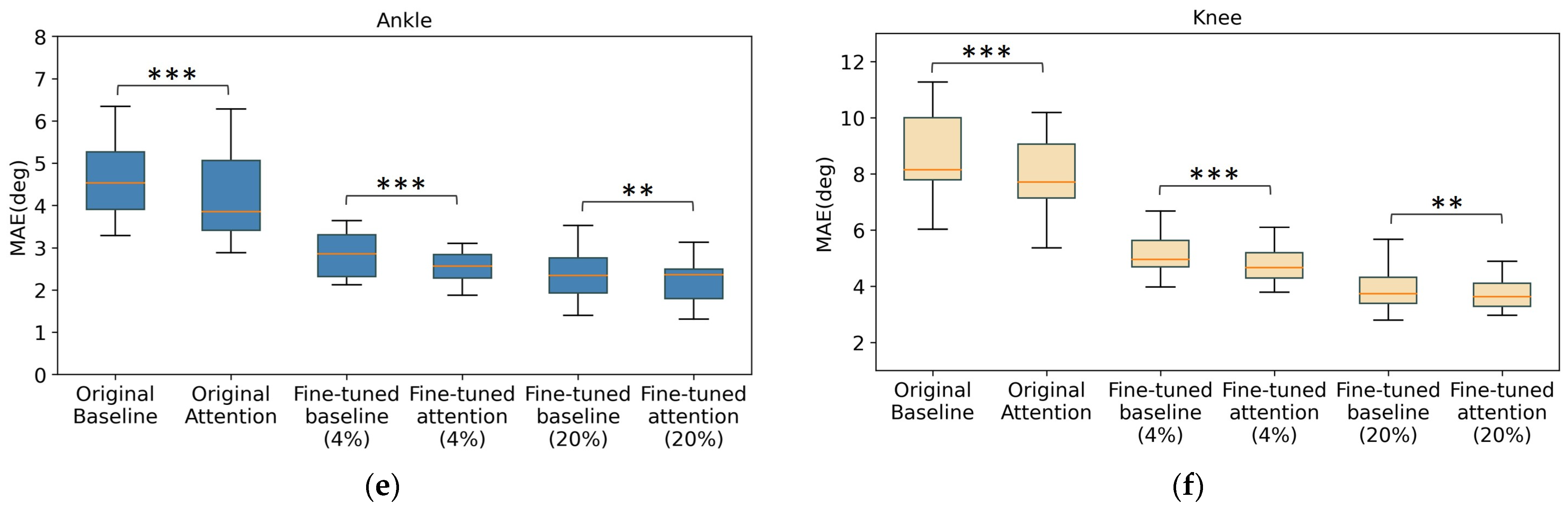 Sensors 24 00211 g009b Sensors 24 00211 g009b